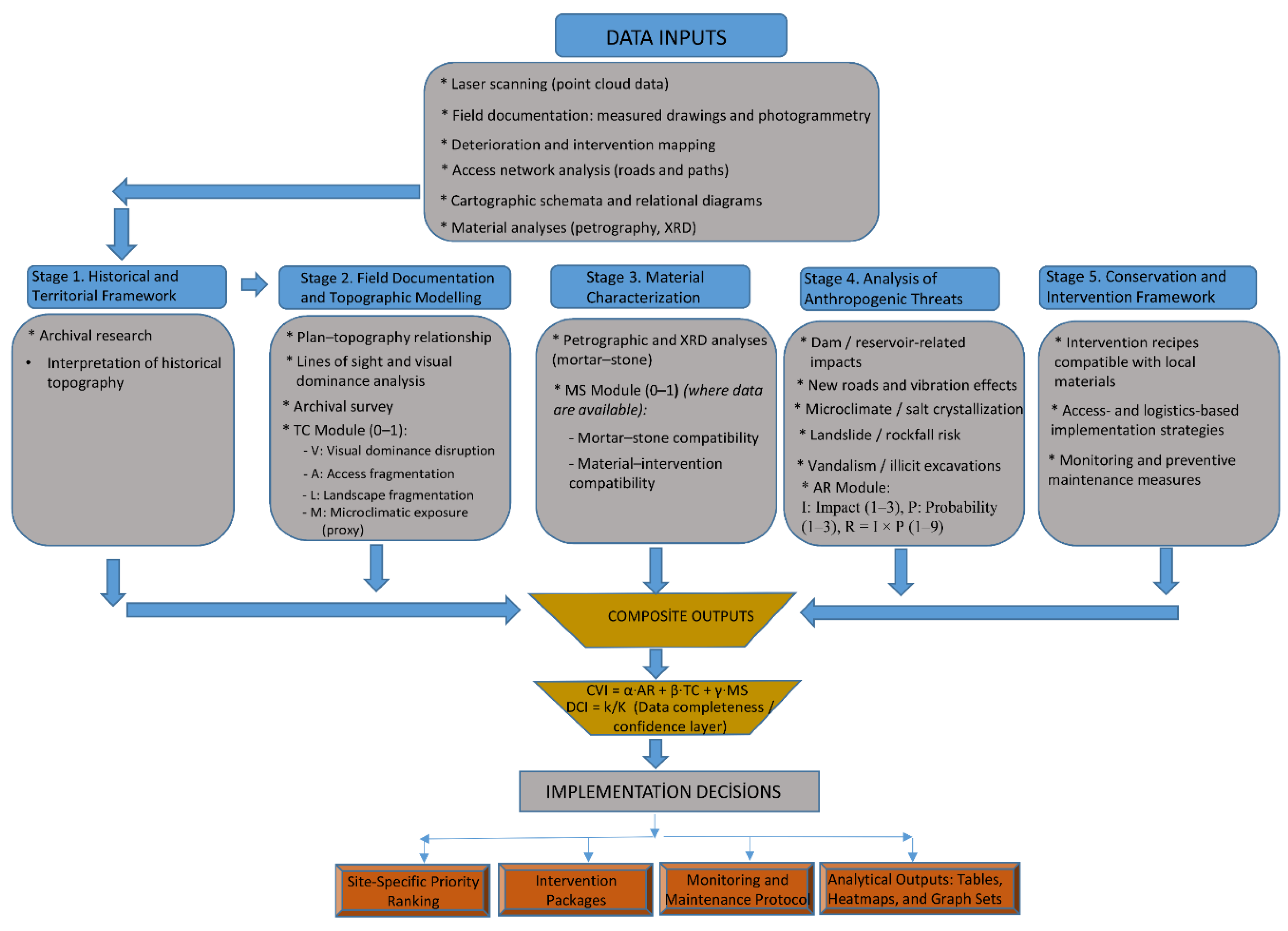 Preprints 192895 g002