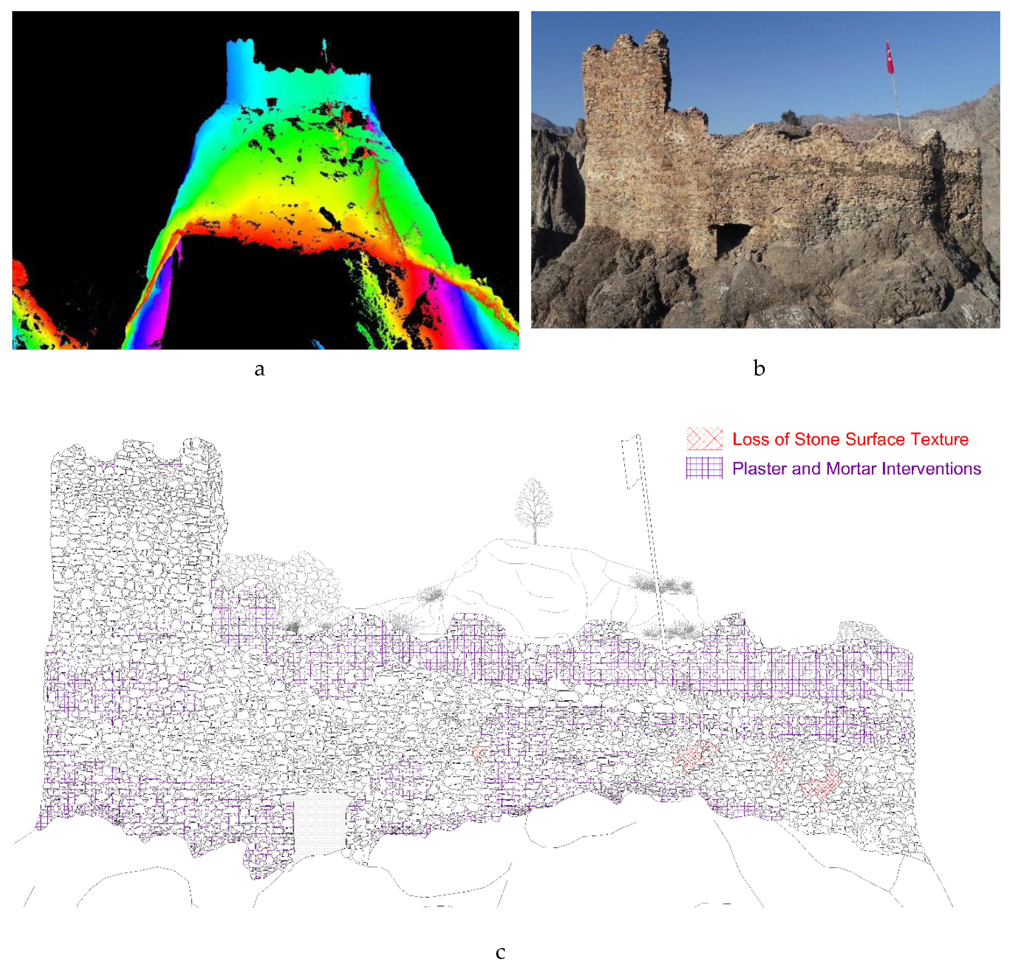 Preprints 192895 g003
