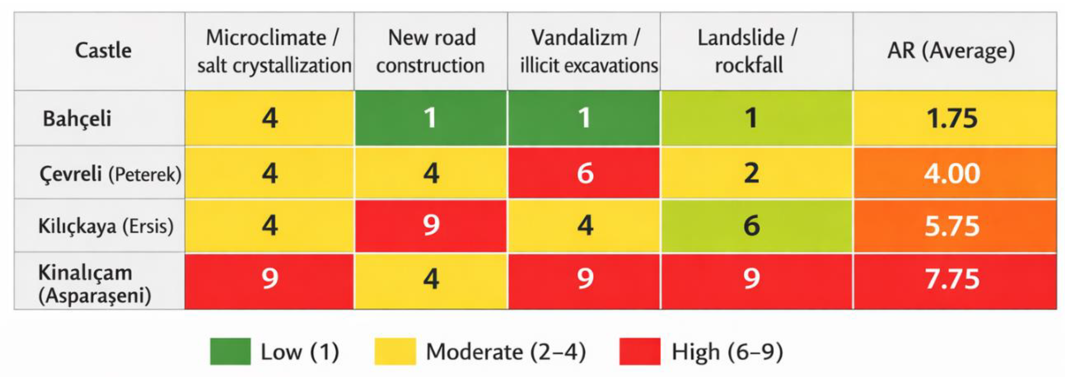 Preprints 192895 g007