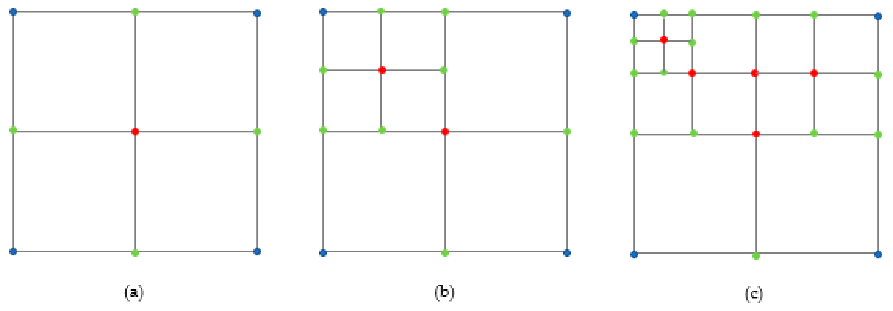 Preprints 162961 g001
