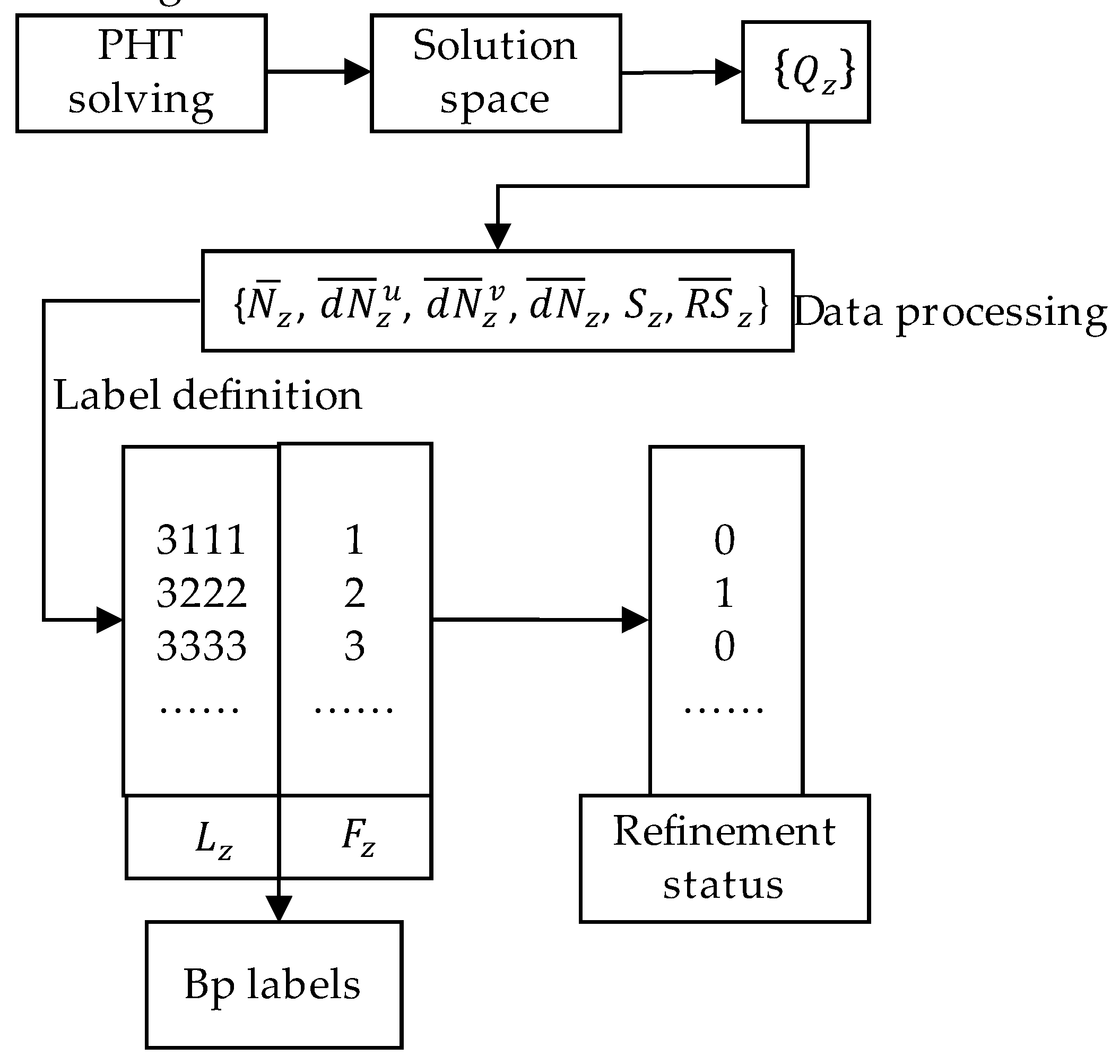 Preprints 162961 g005