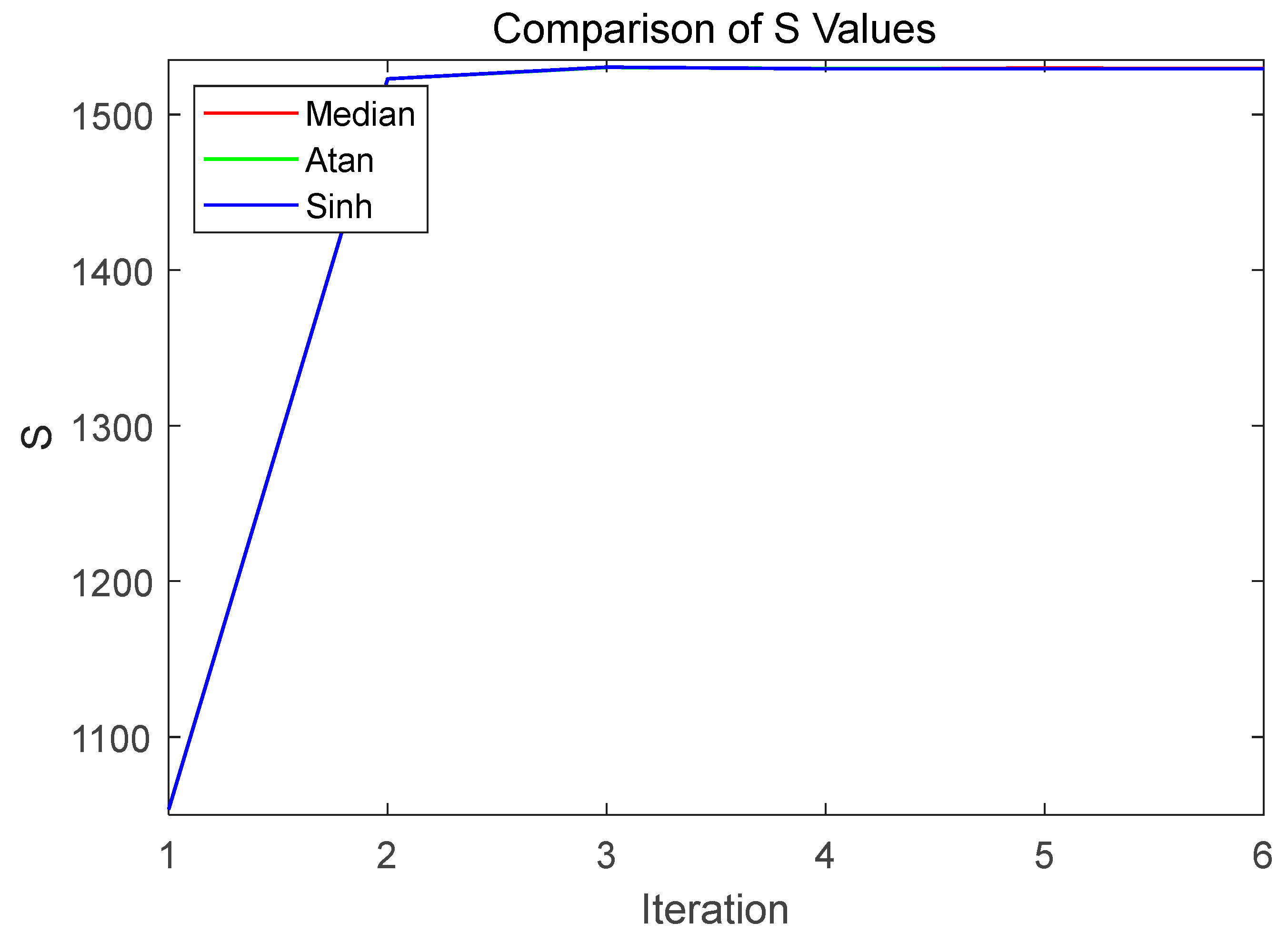 Preprints 162961 g006