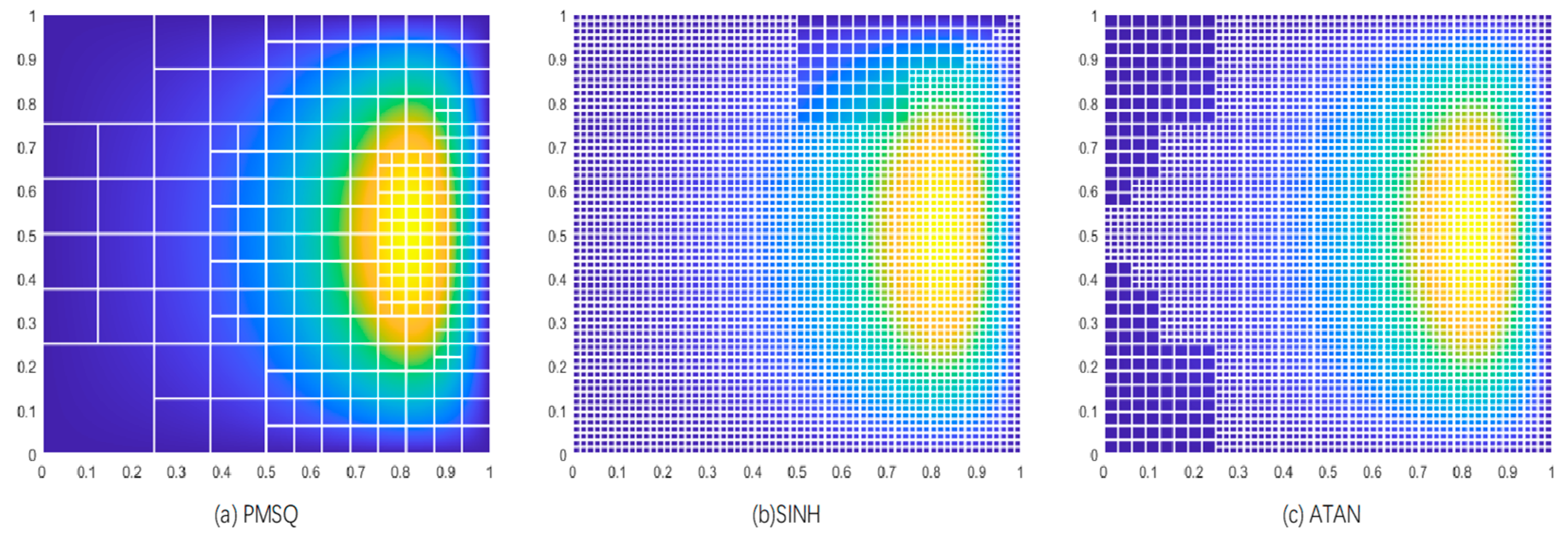 Preprints 162961 g008