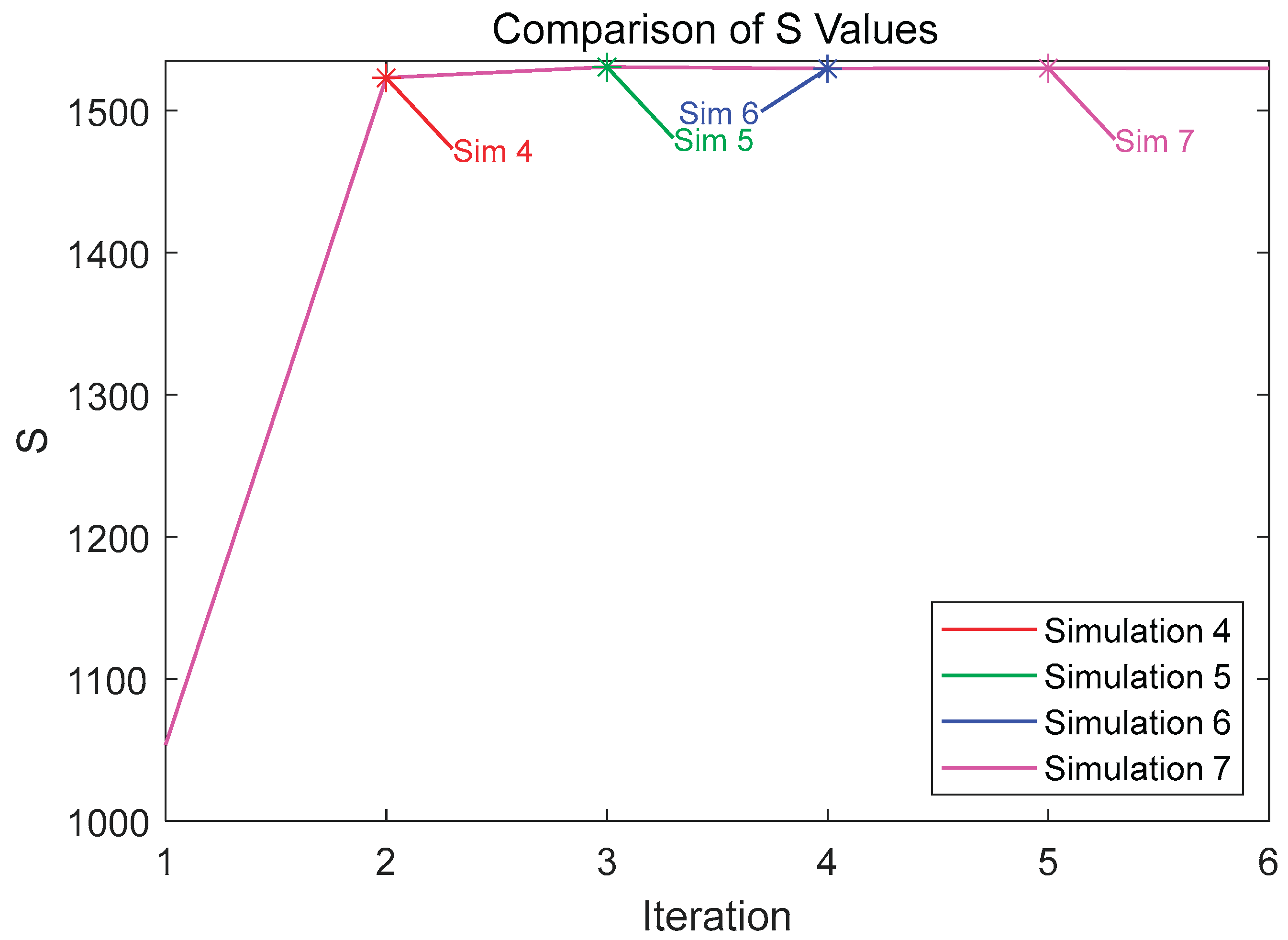 Preprints 162961 g009