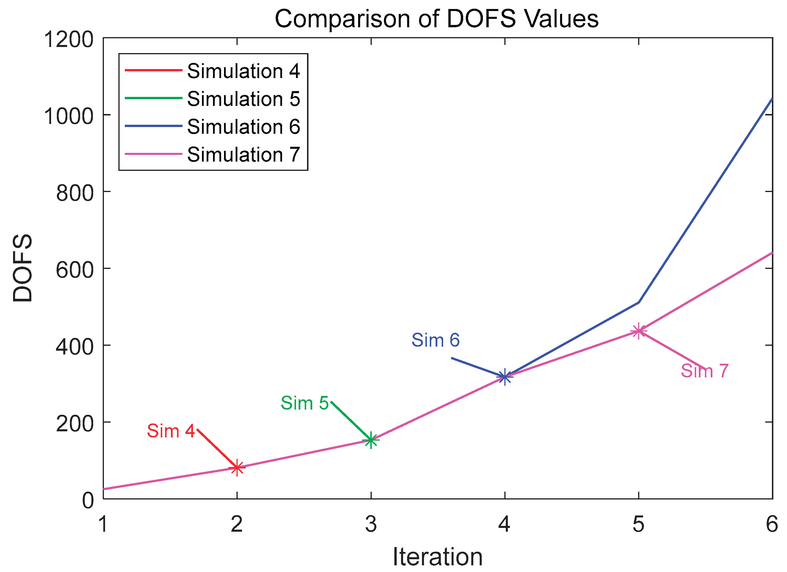 Preprints 162961 g010