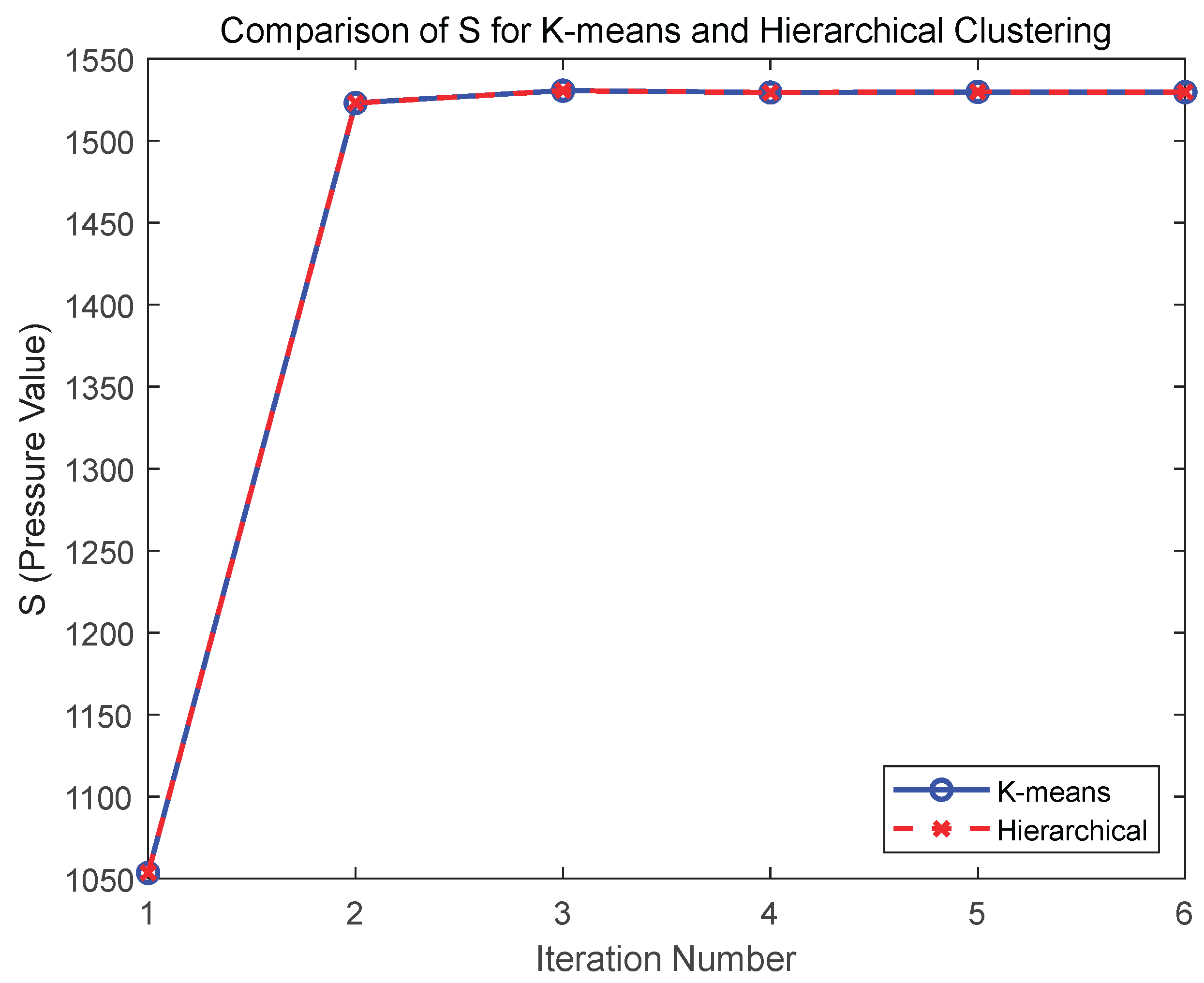Preprints 162961 g012
