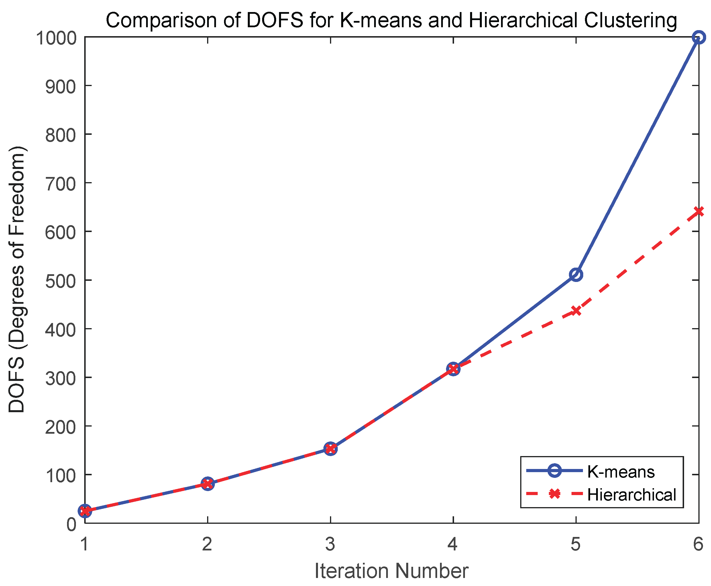 Preprints 162961 g013