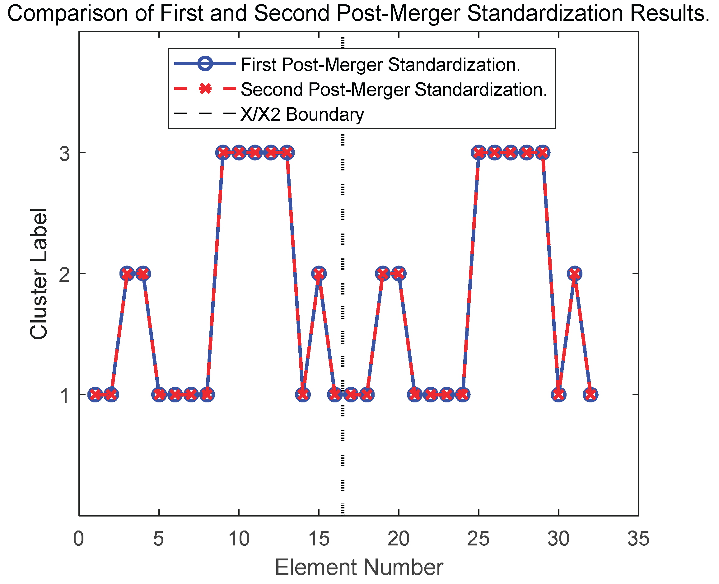 Preprints 162961 g015