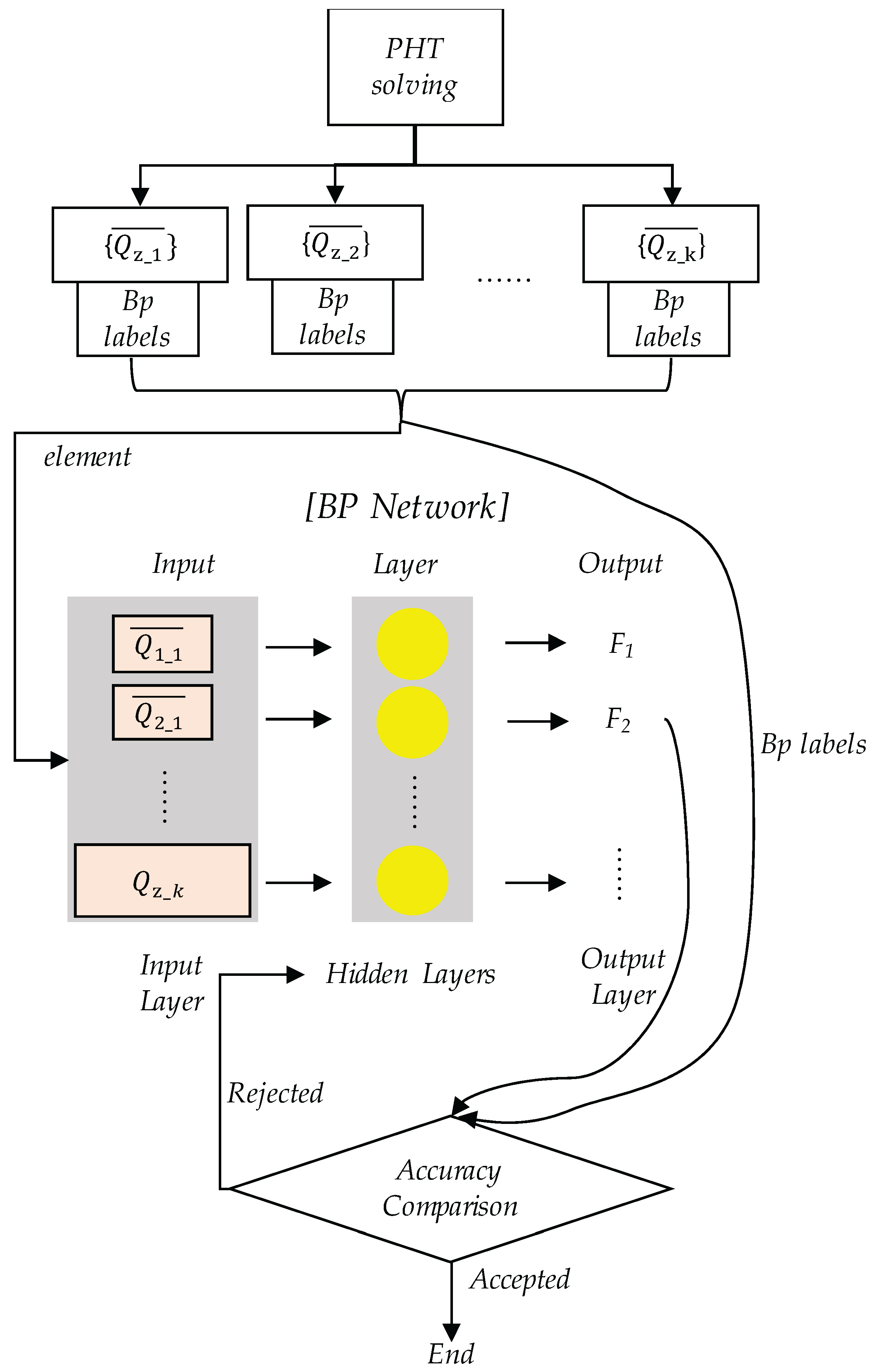 Preprints 162961 g016