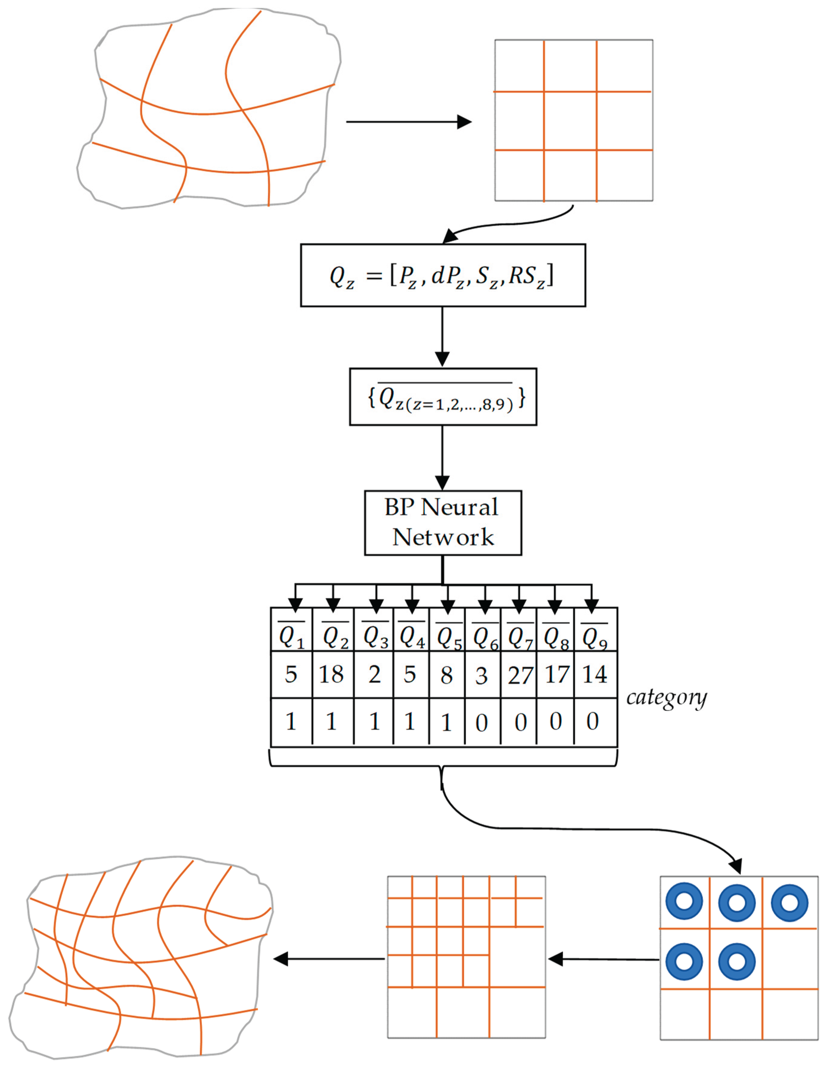 Preprints 162961 g017