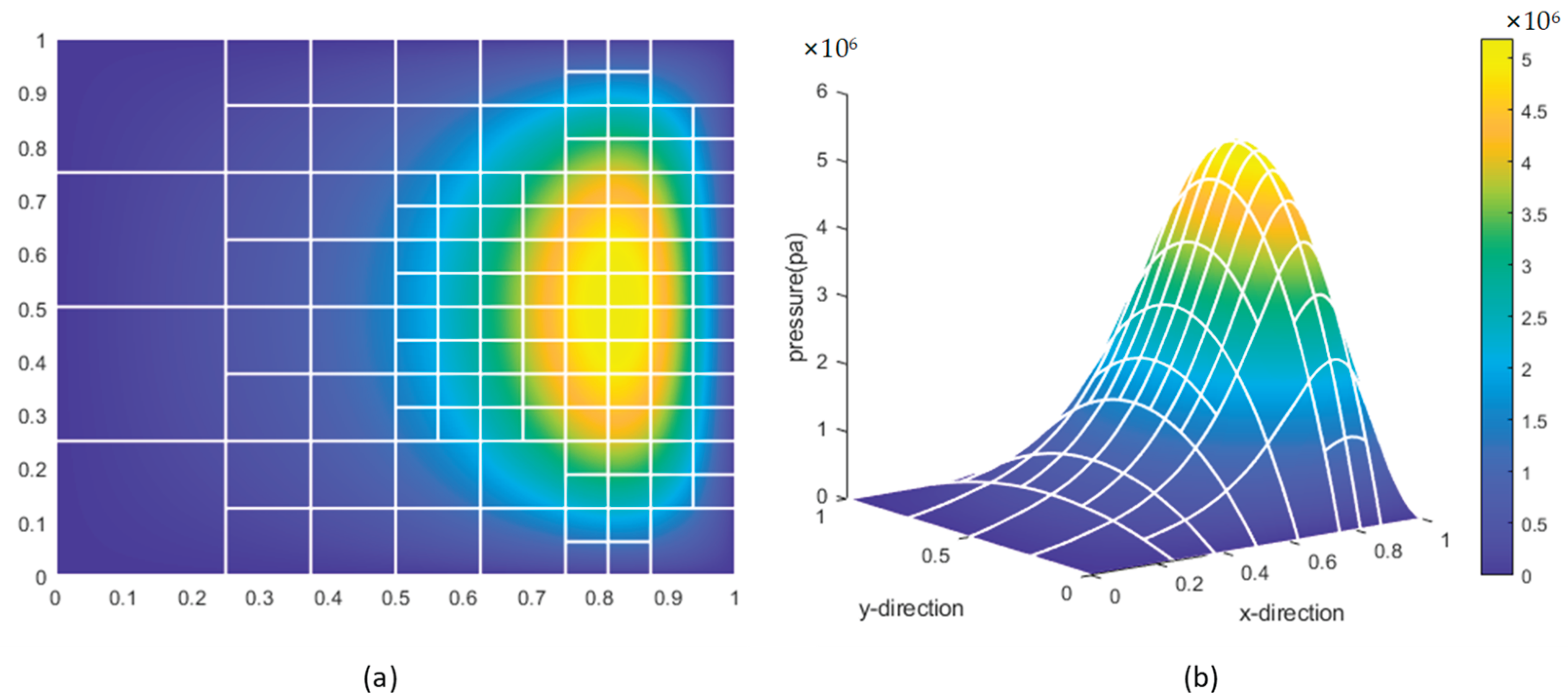 Preprints 162961 g019