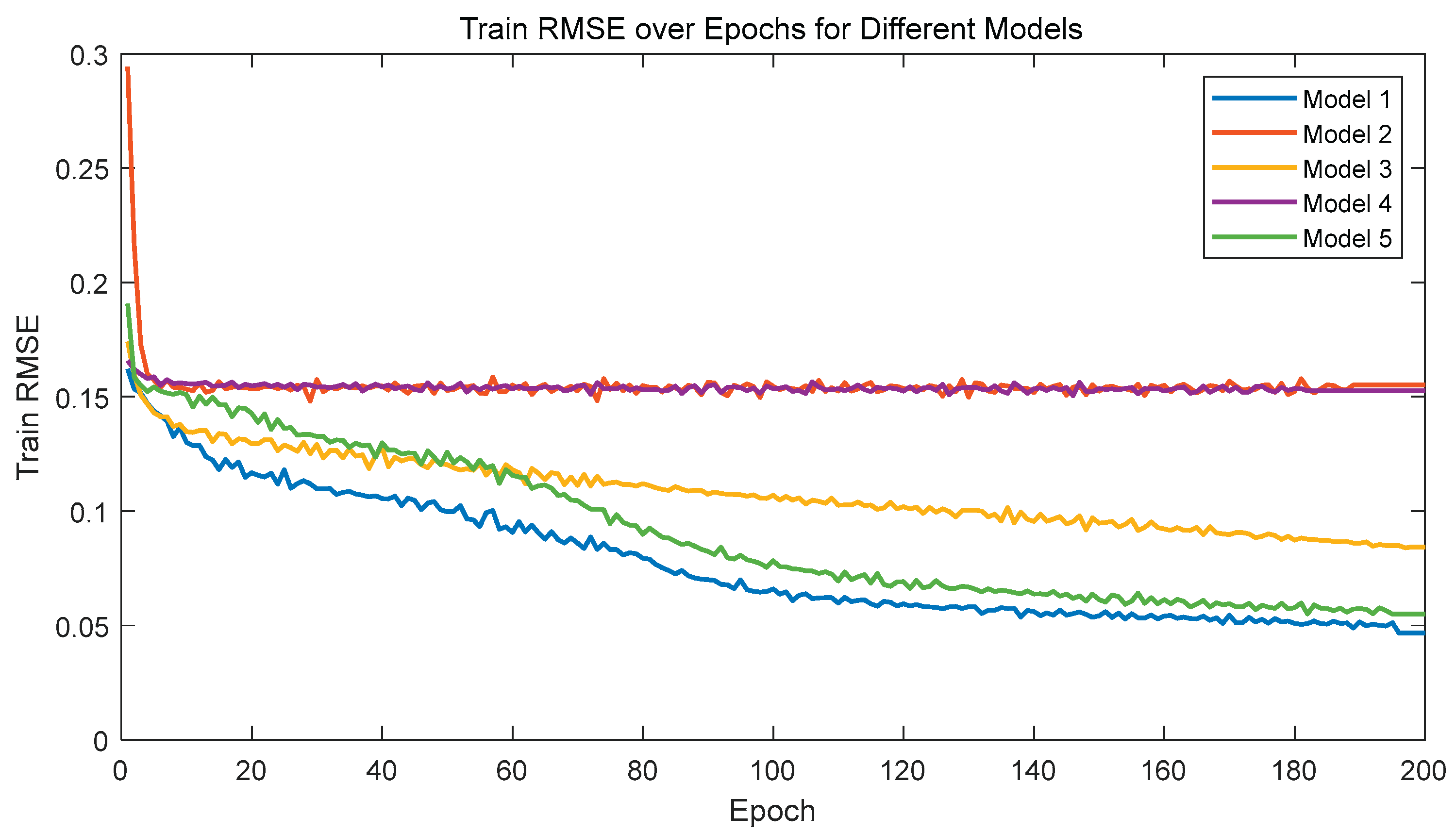 Preprints 162961 g021