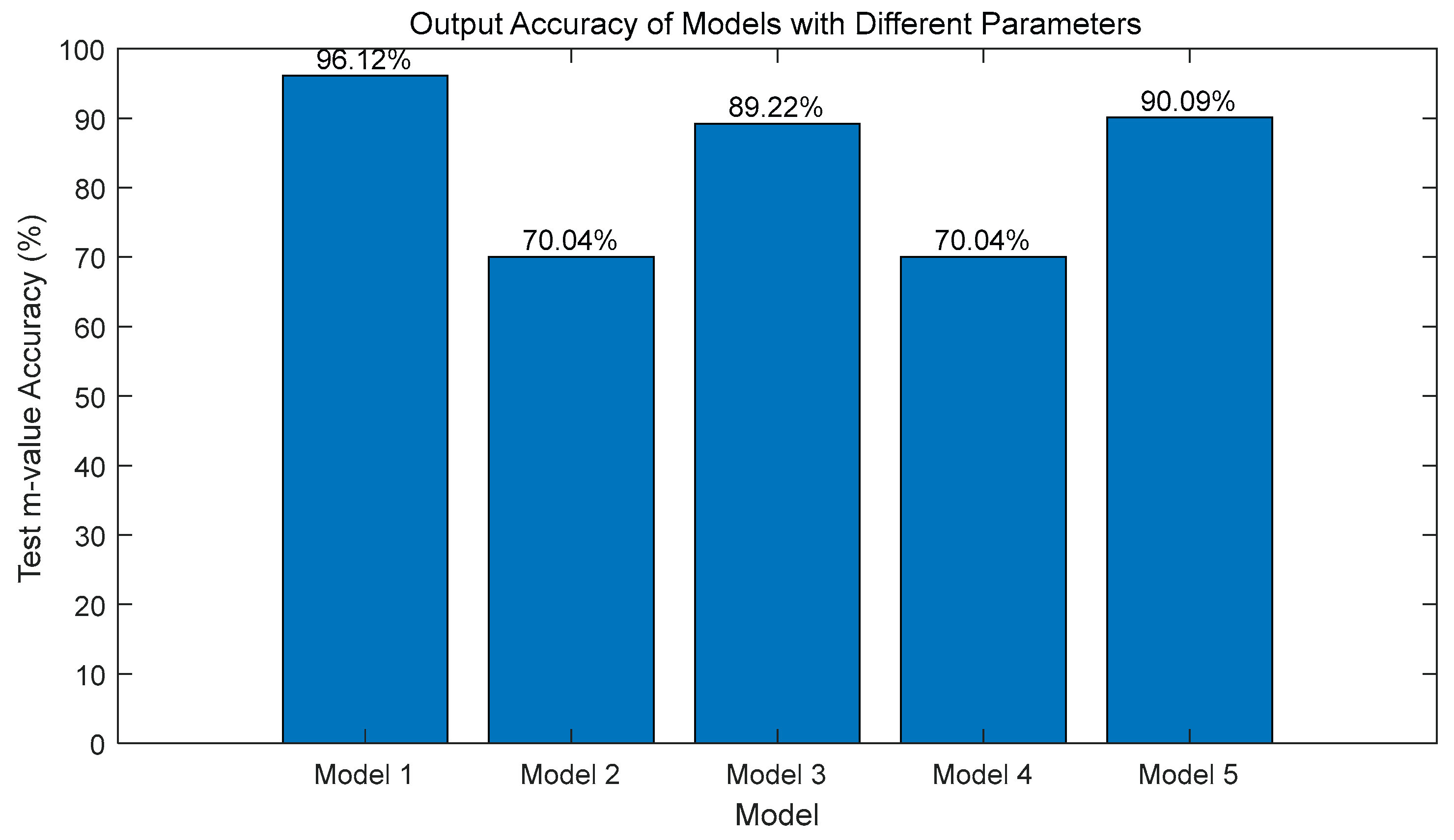 Preprints 162961 g023