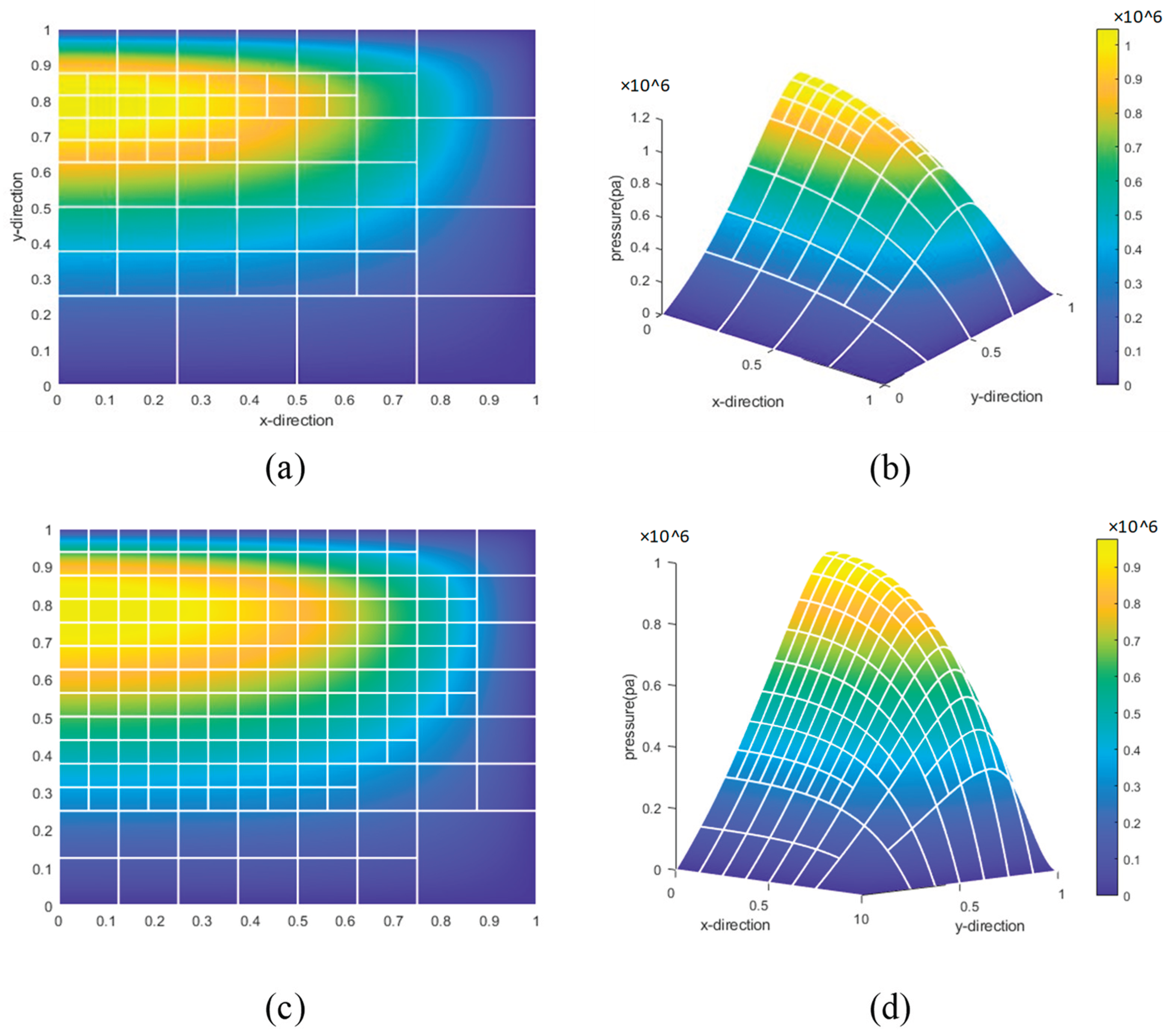 Preprints 162961 g027