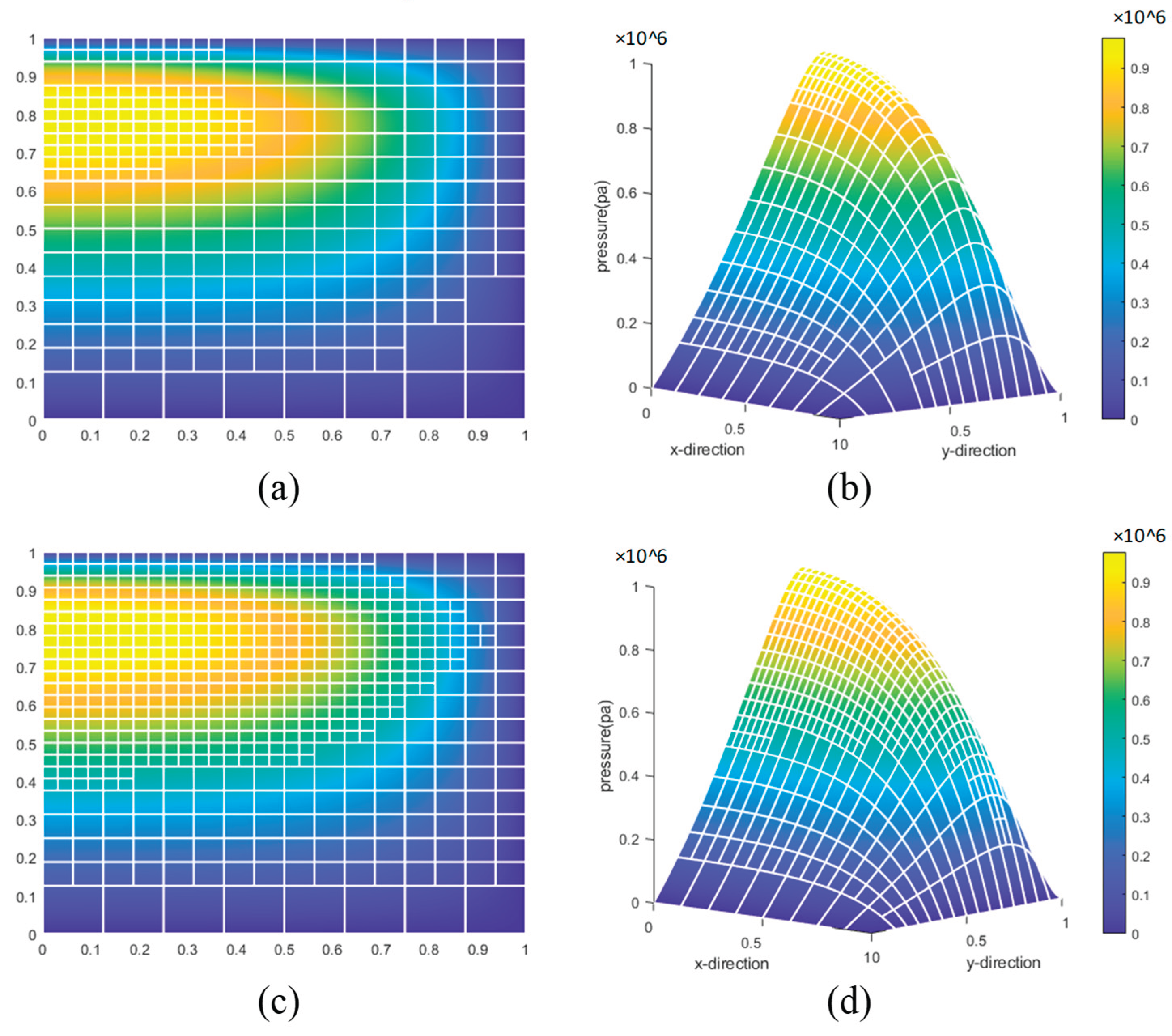 Preprints 162961 g028