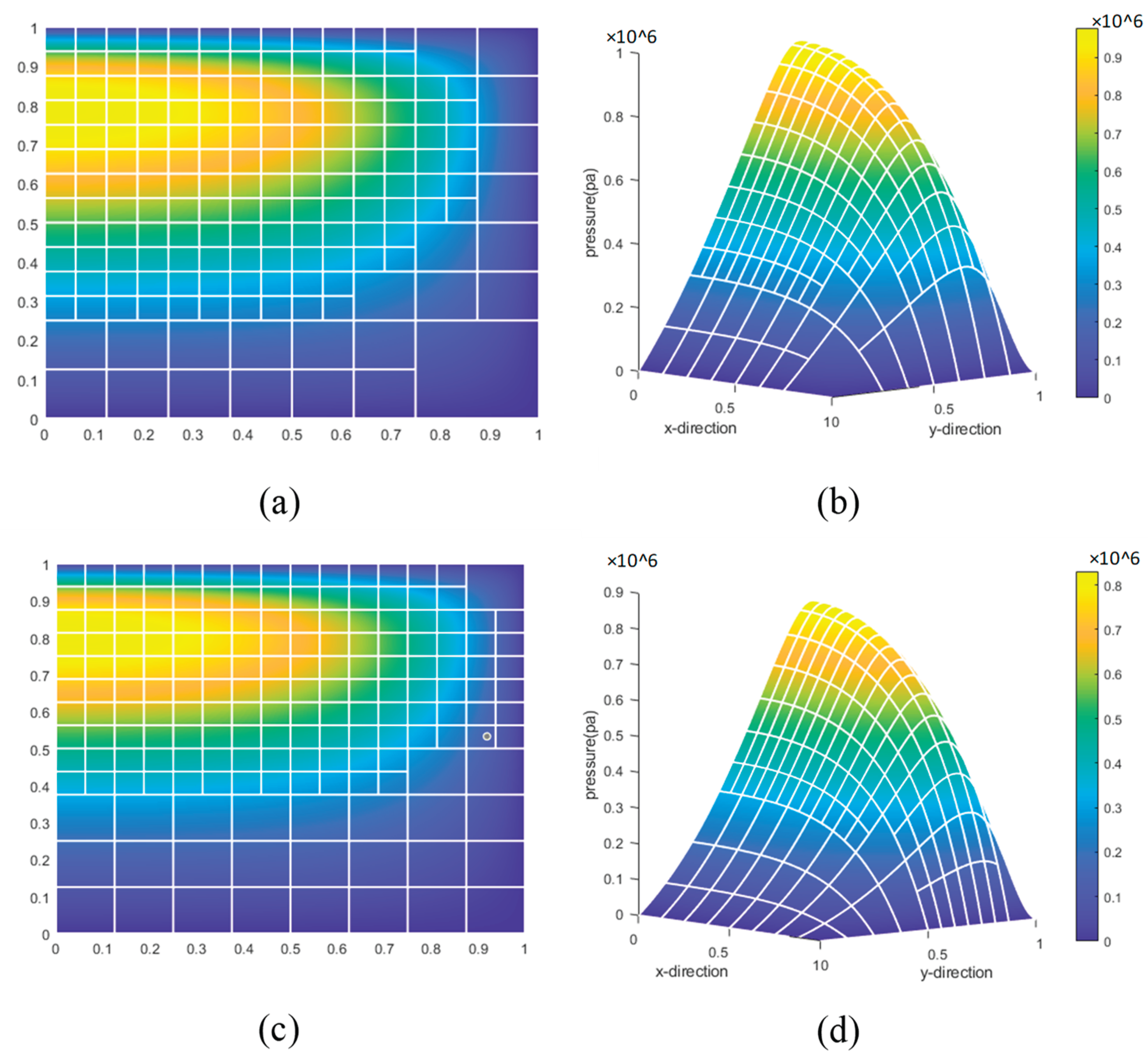Preprints 162961 g029