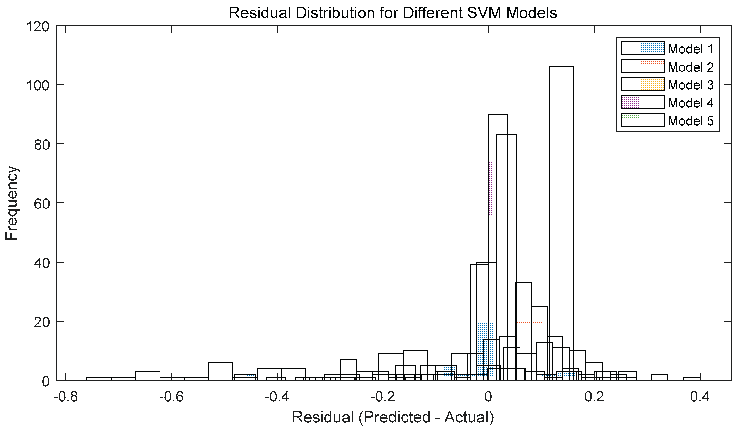 Preprints 162961 g030