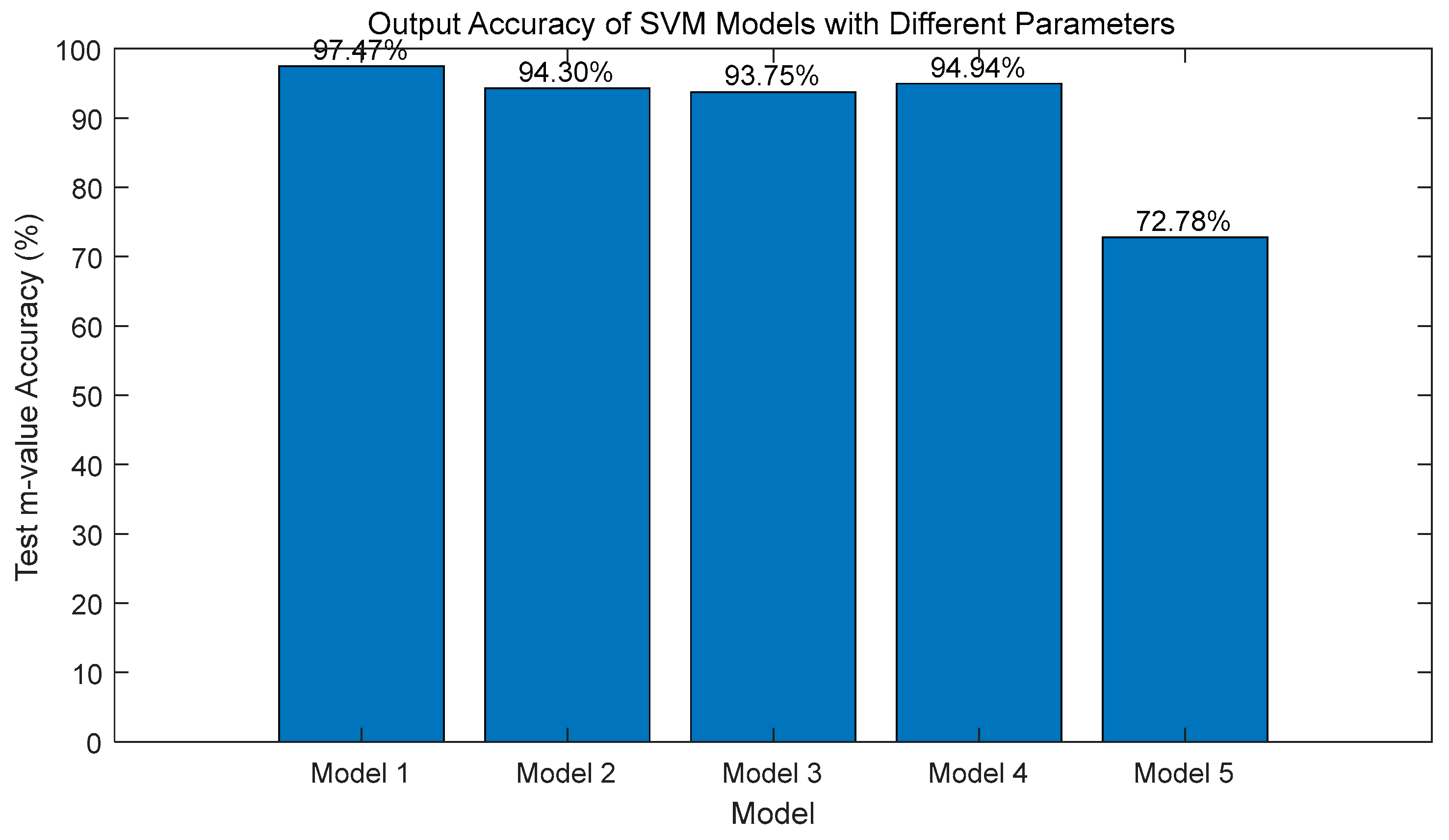 Preprints 162961 g031