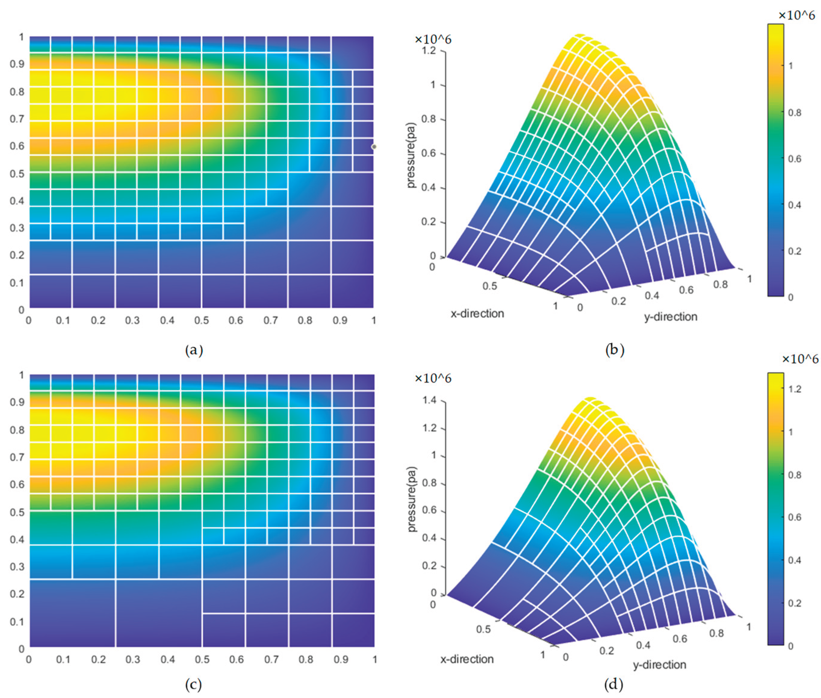 Preprints 162961 g032
