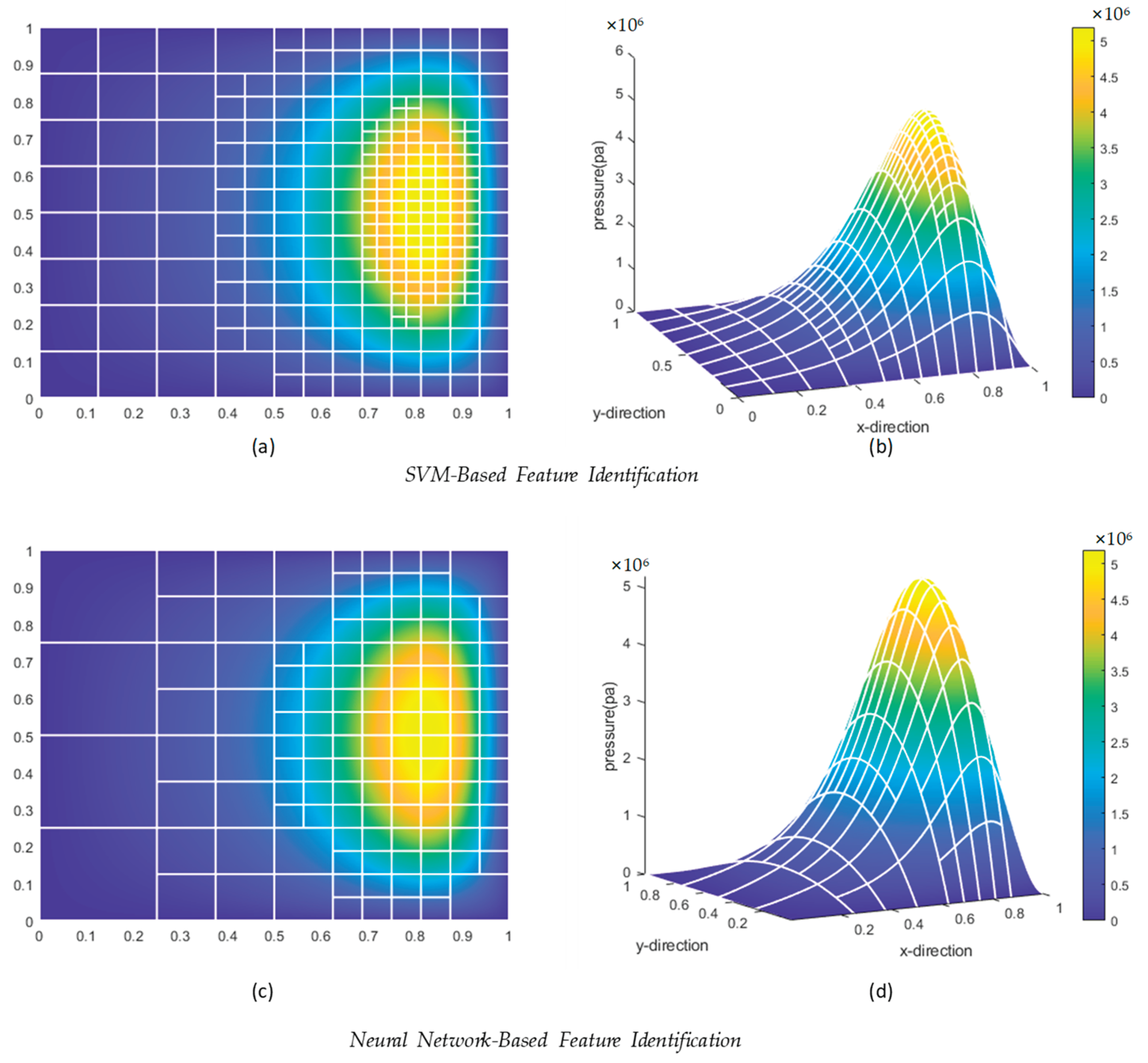 Preprints 162961 g037