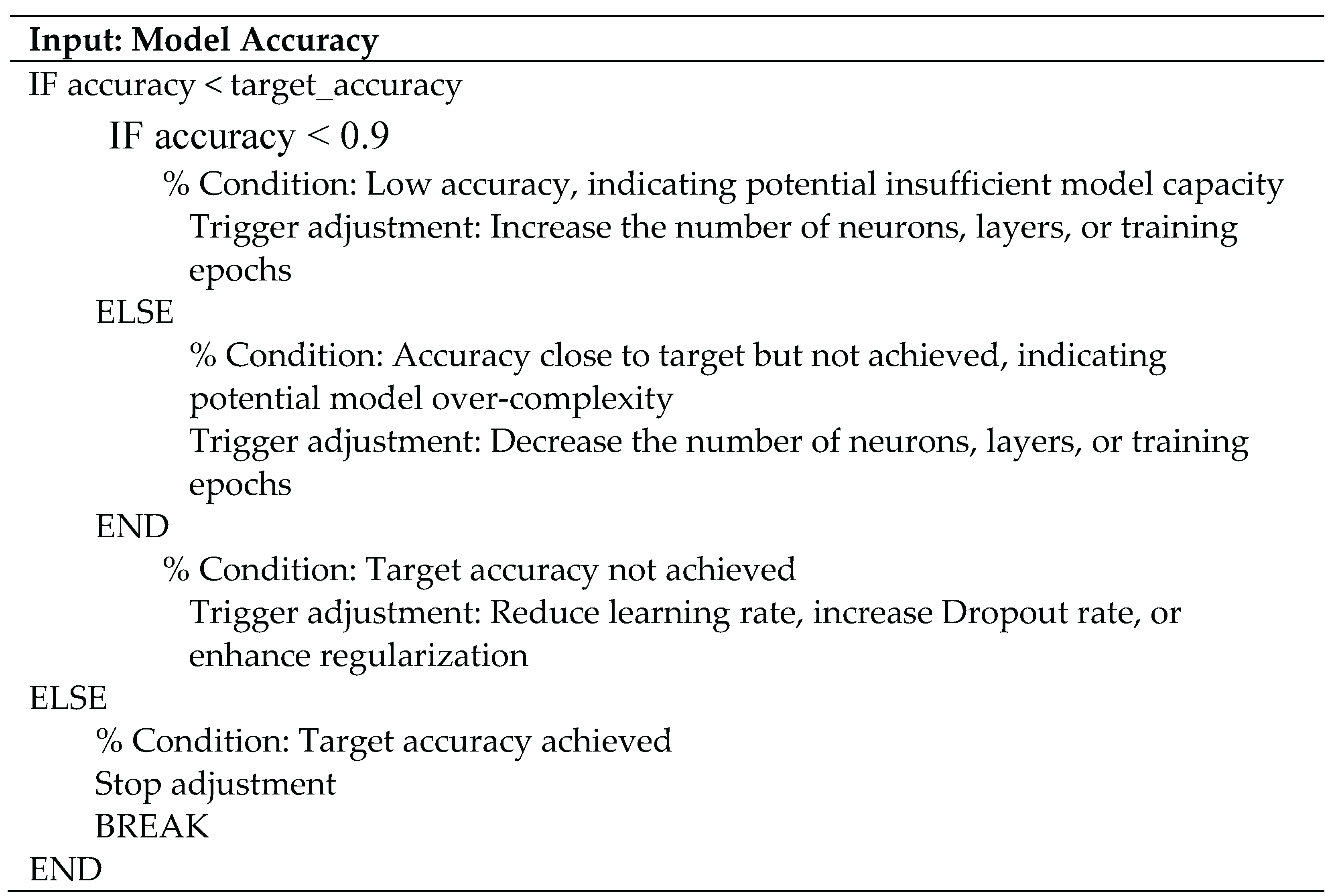 Preprints 162961 g042