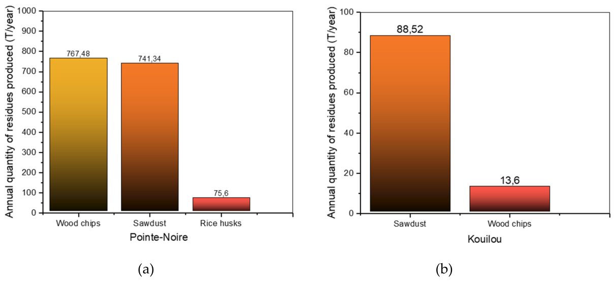 Preprints 225845 g003