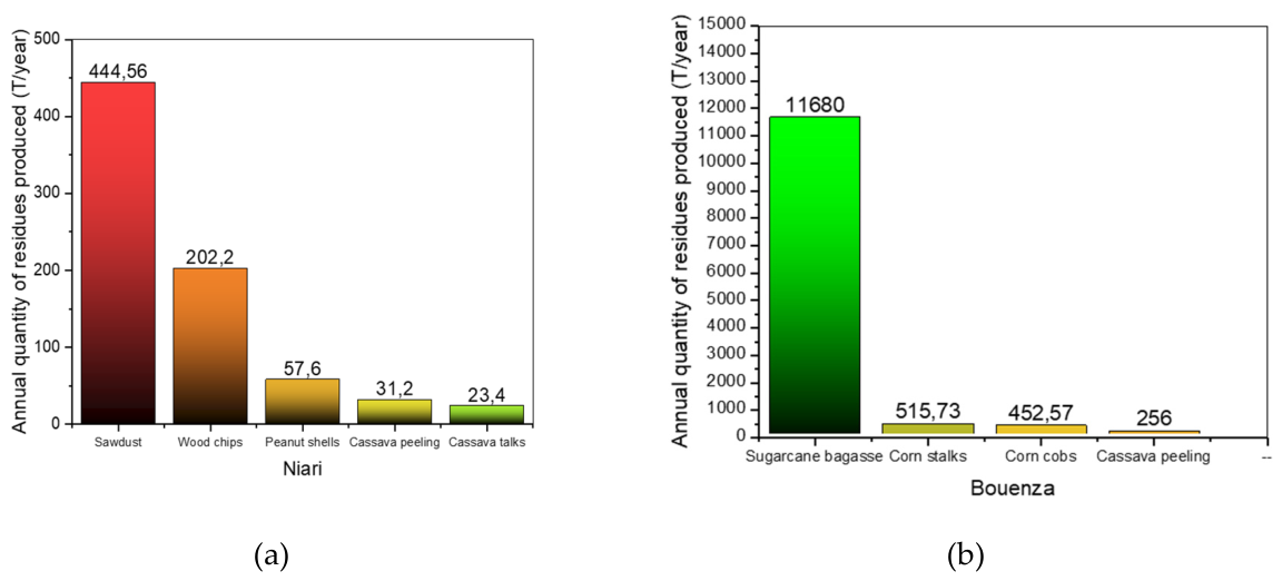 Preprints 225845 g004