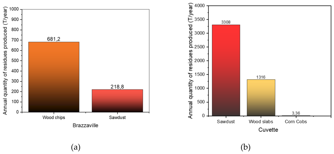 Preprints 225845 g005