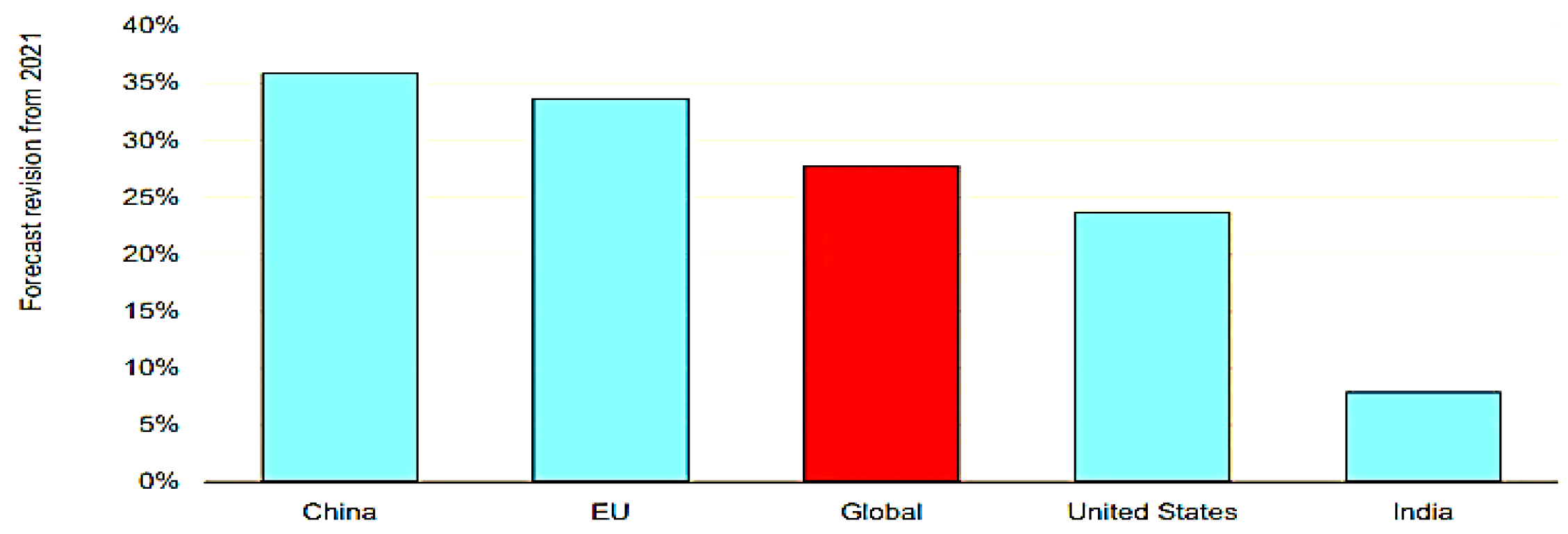 Preprints 149782 g001