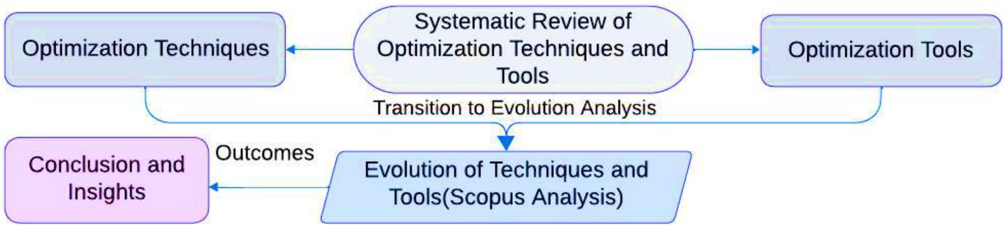 Preprints 149782 g002
