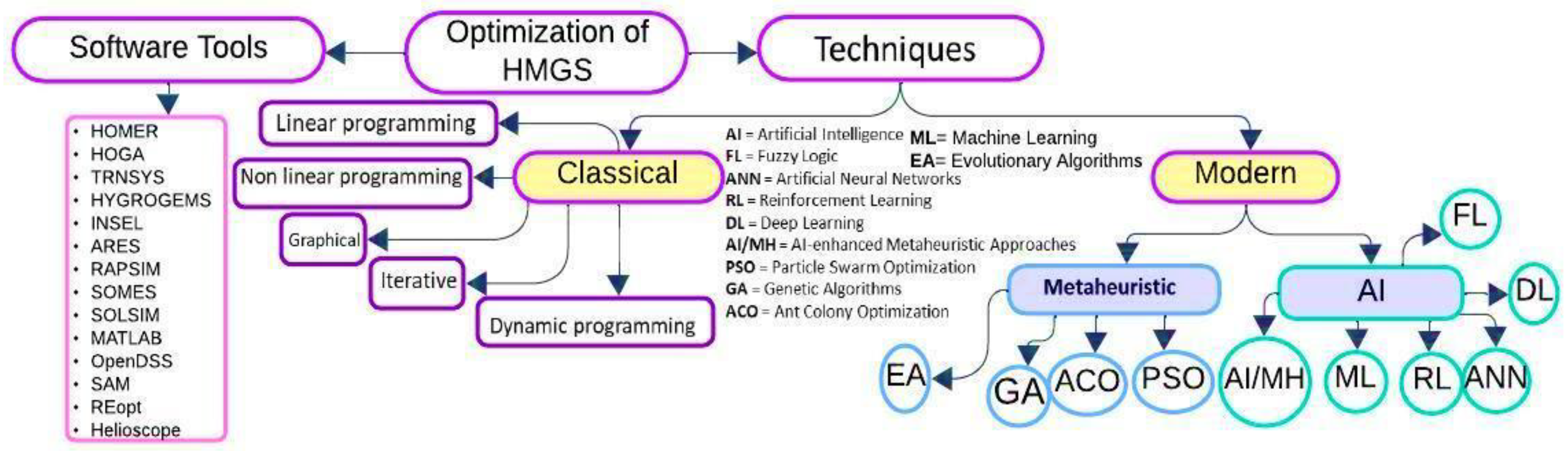 Preprints 149782 g003