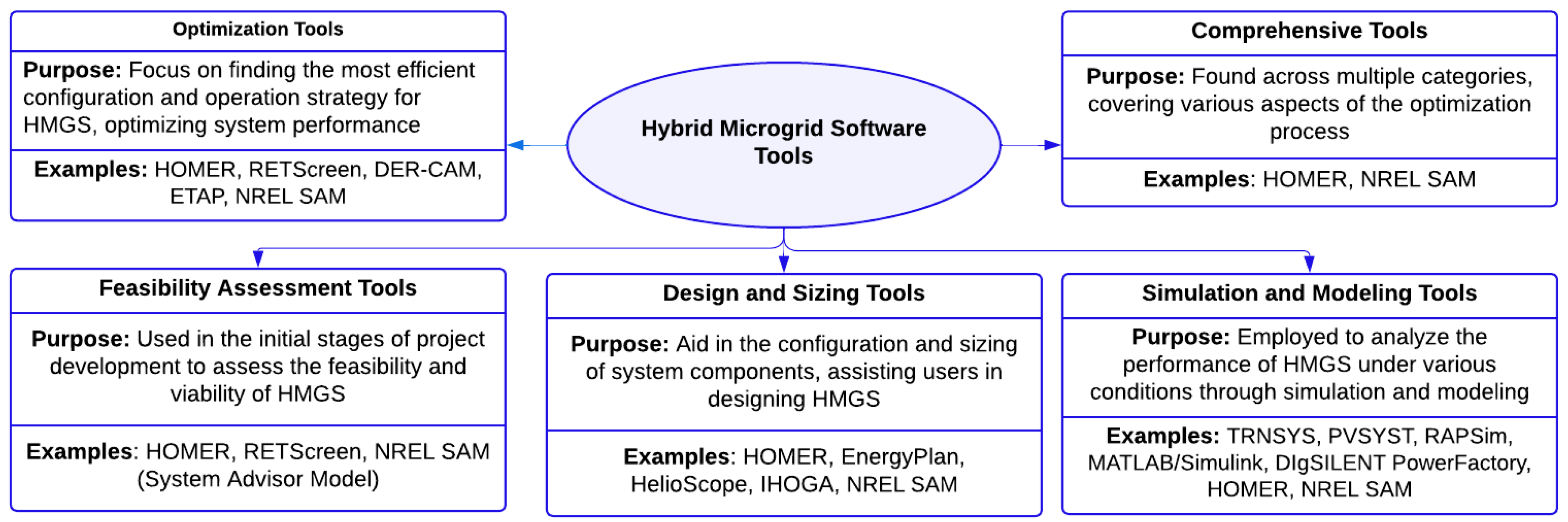 Preprints 149782 g004