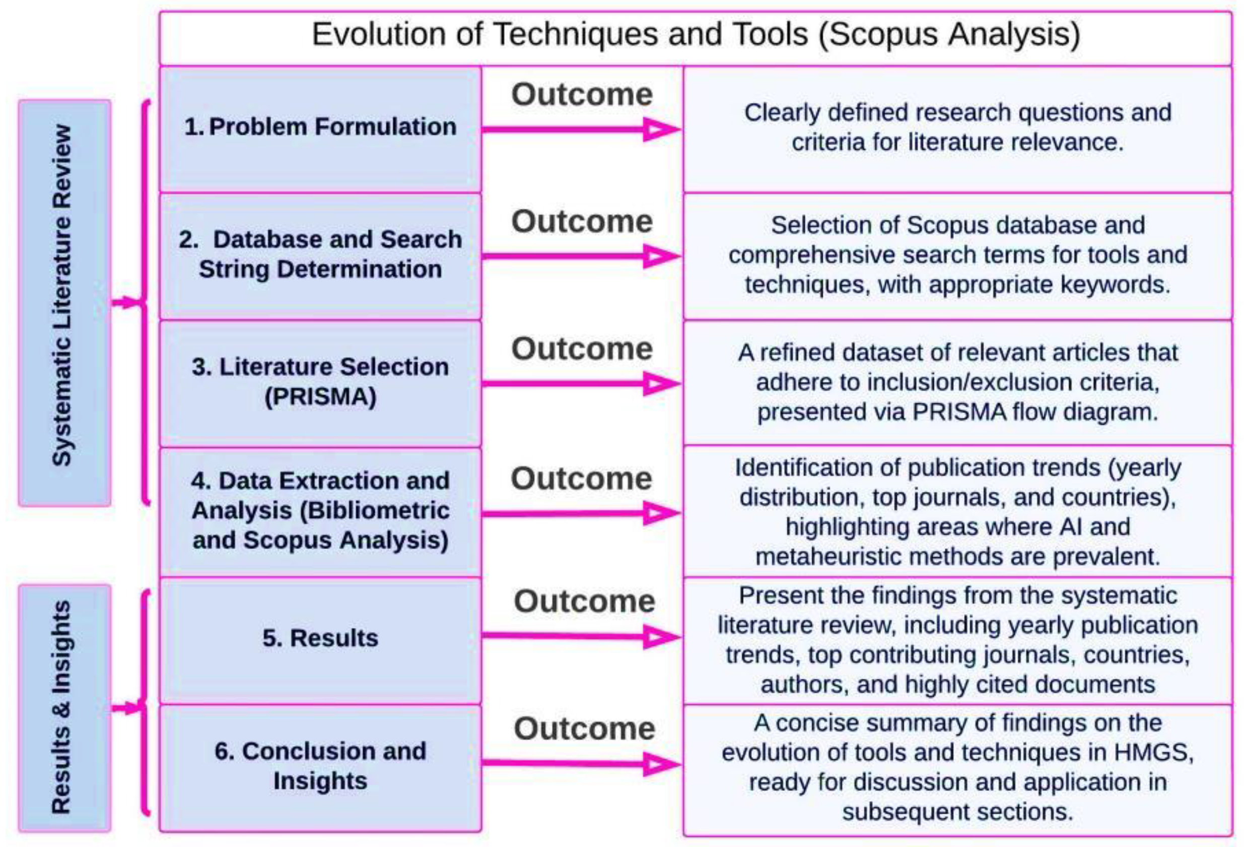 Preprints 149782 g005