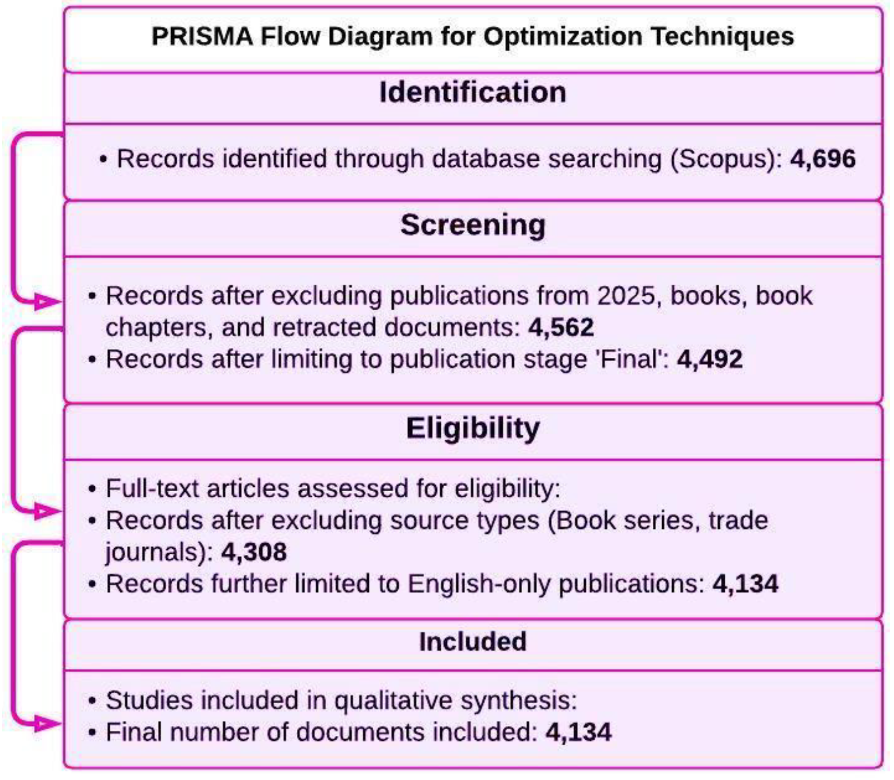 Preprints 149782 g006