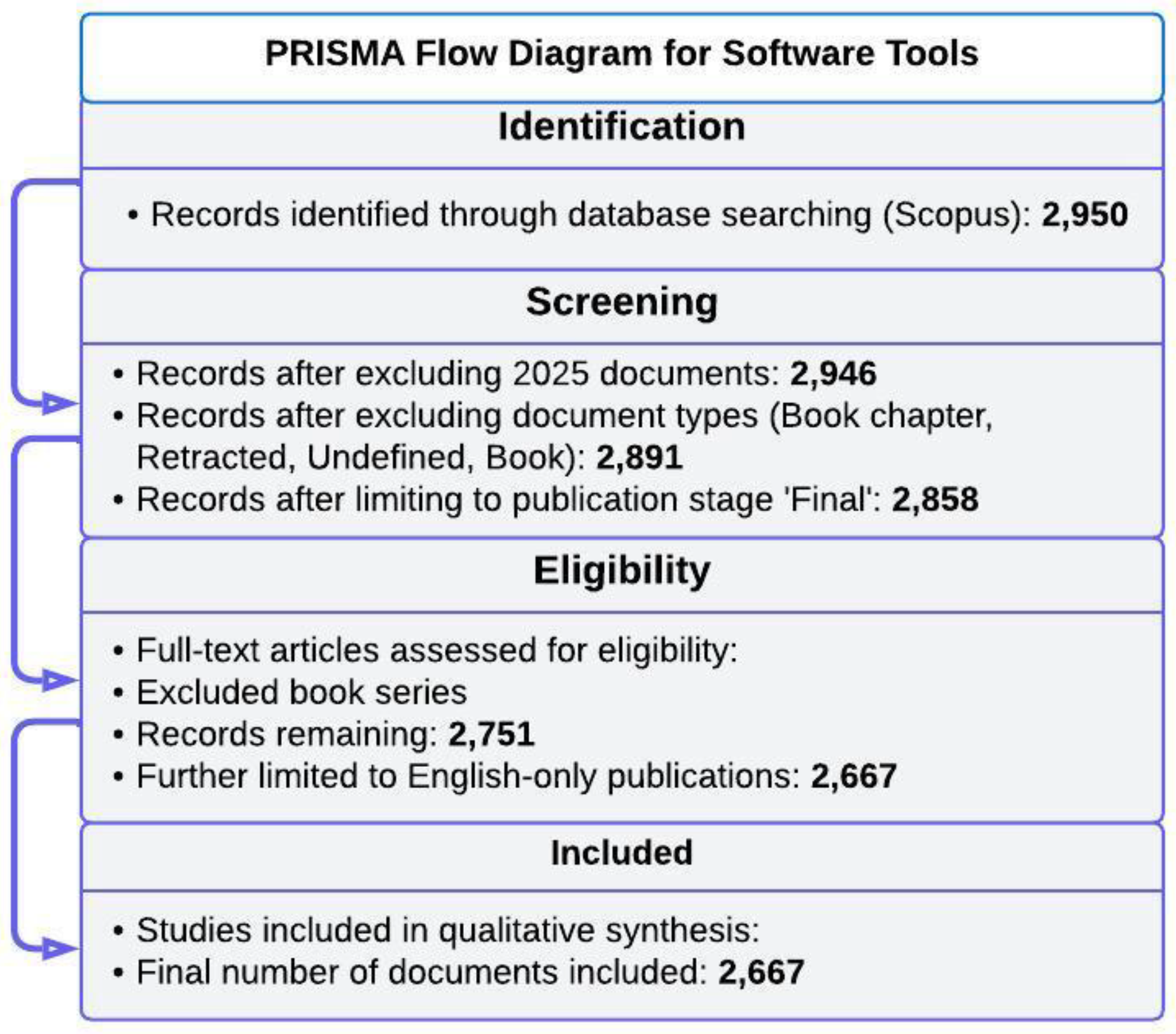 Preprints 149782 g007