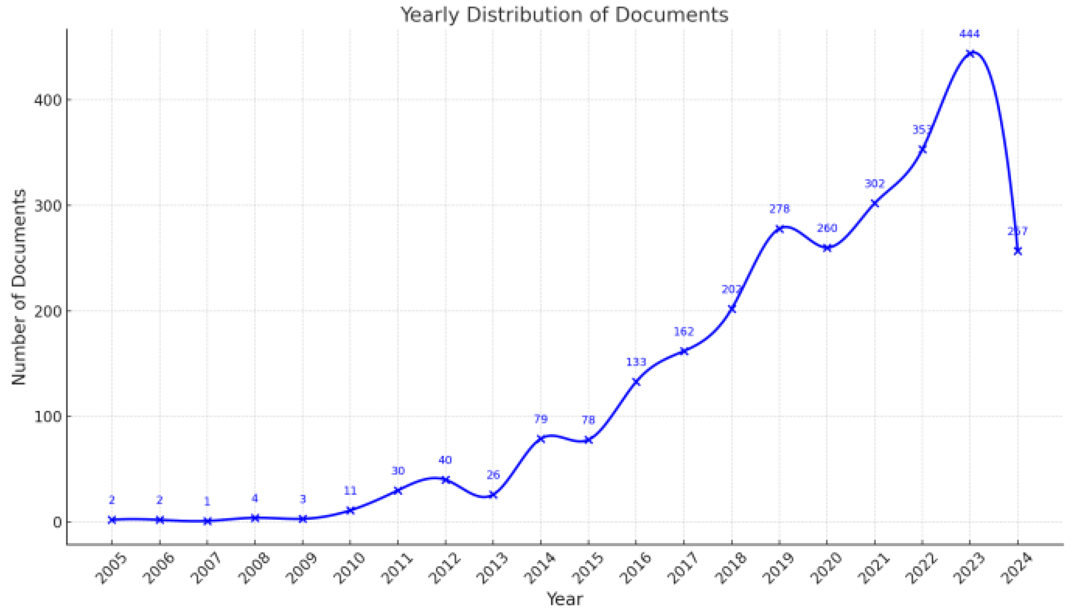 Preprints 149782 g009