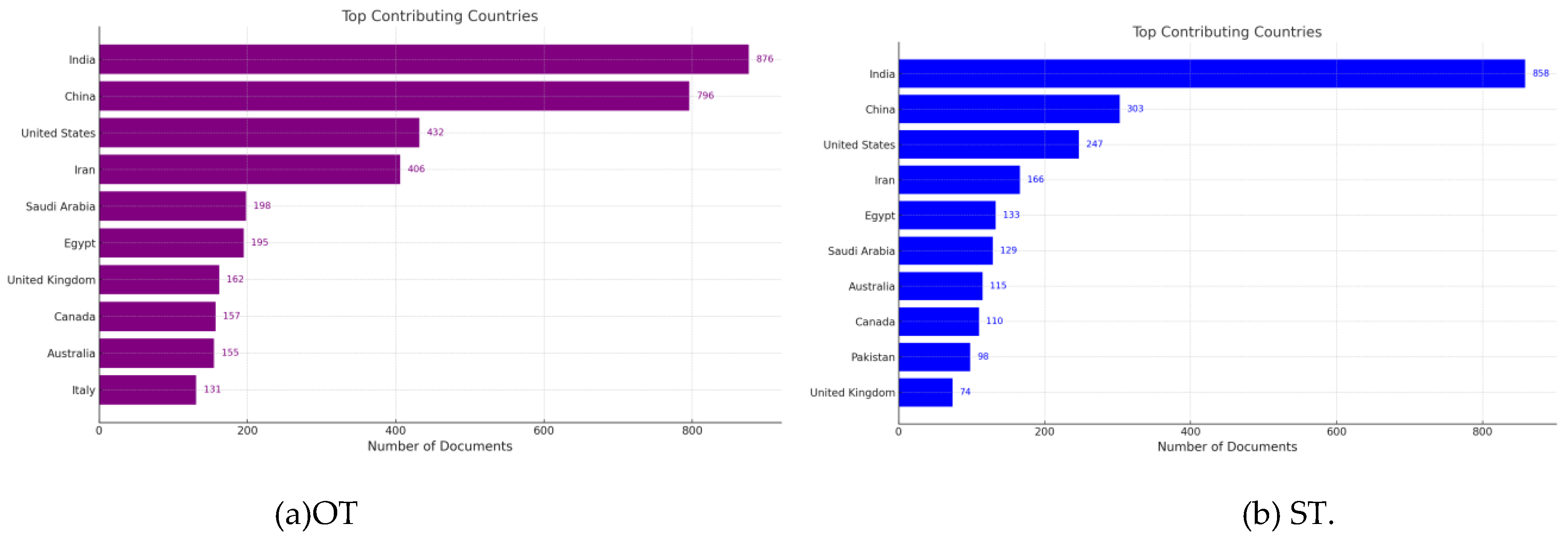Preprints 149782 g010
