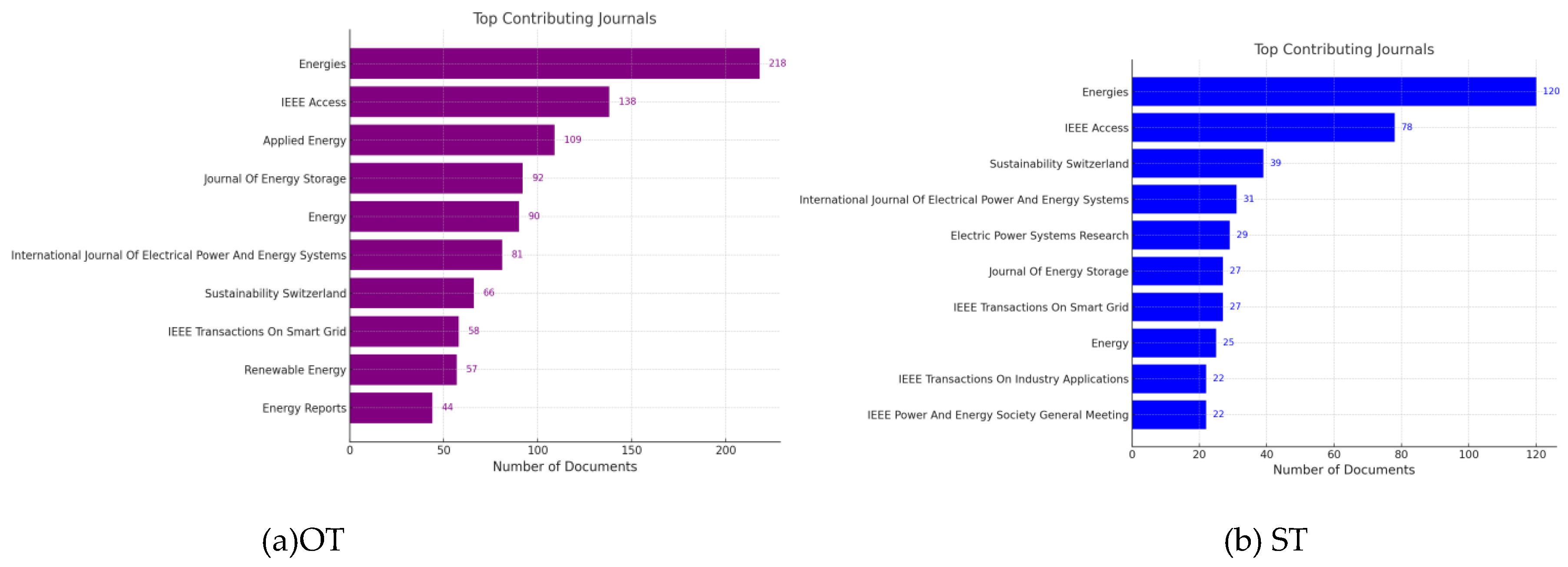 Preprints 149782 g011