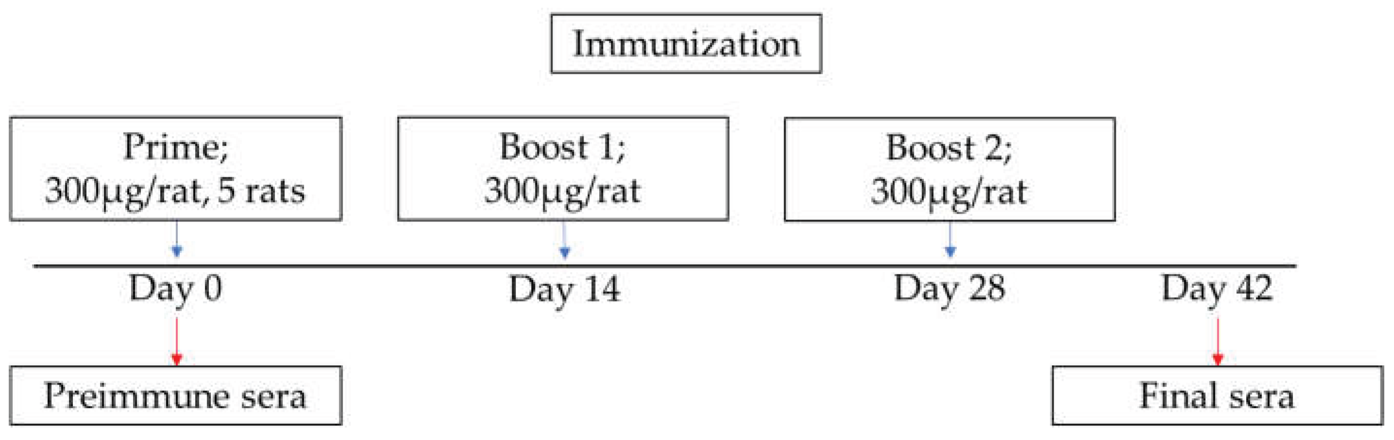 Preprints 177739 g004
