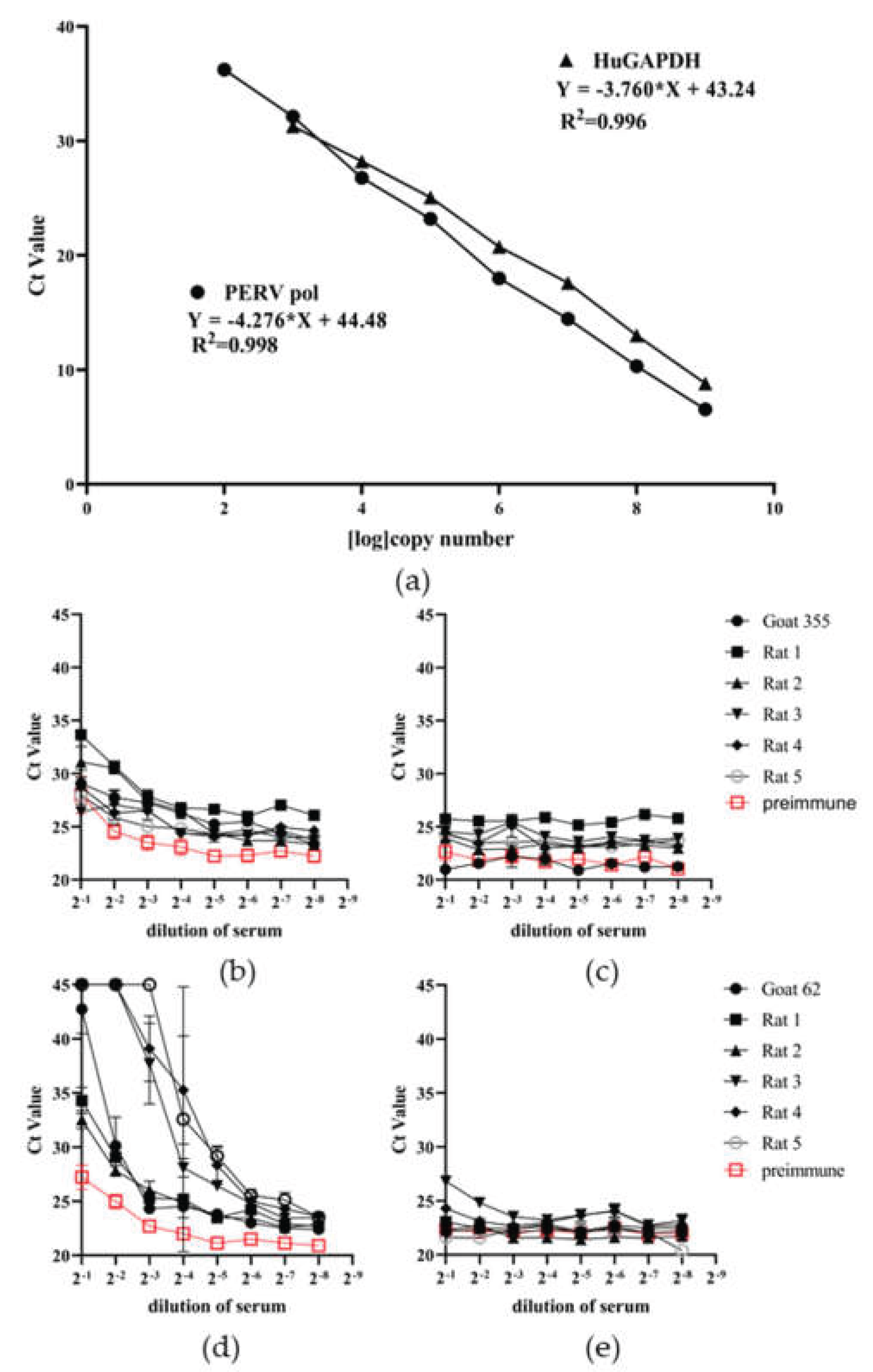 Preprints 177739 g006