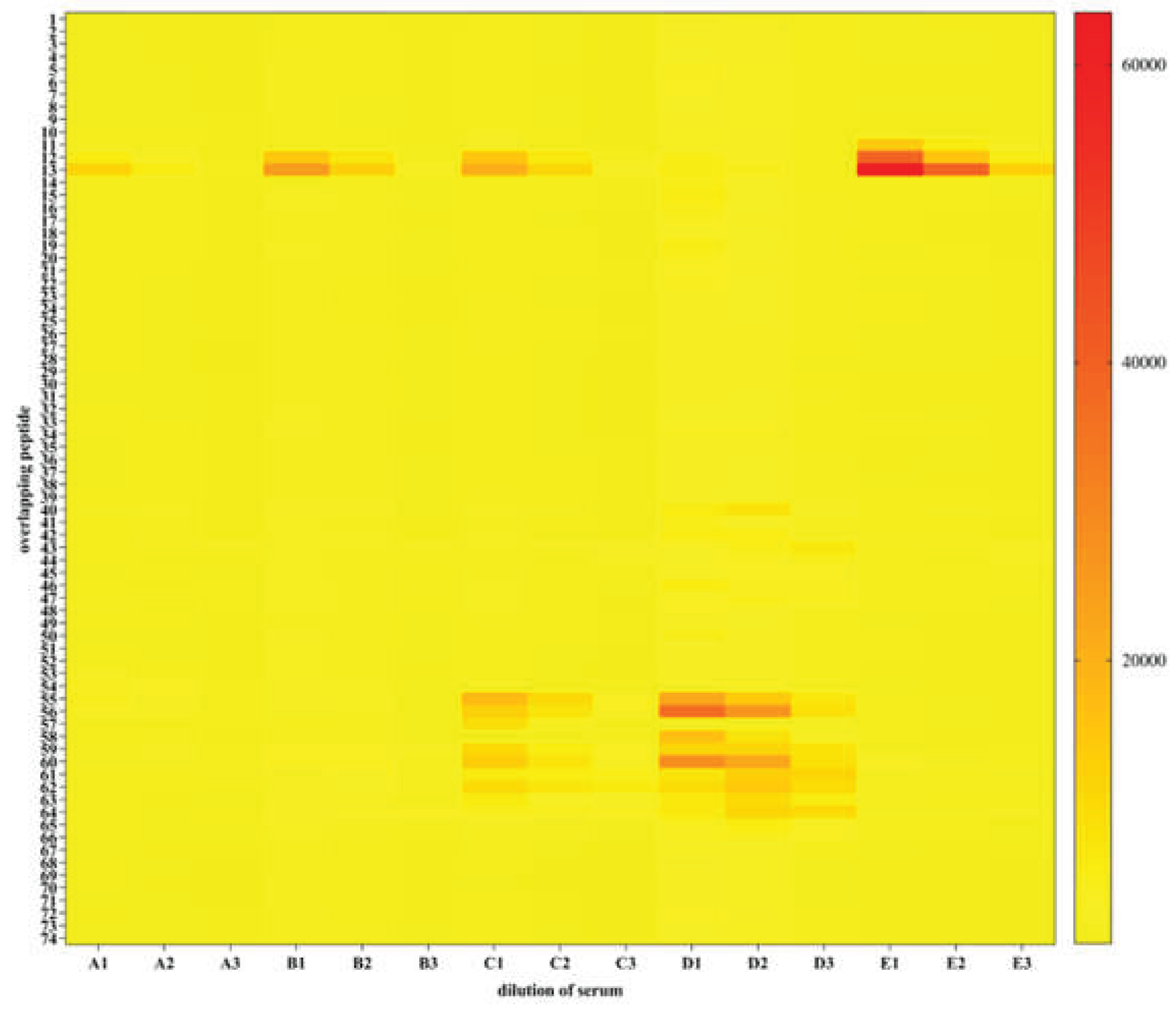Preprints 177739 g007