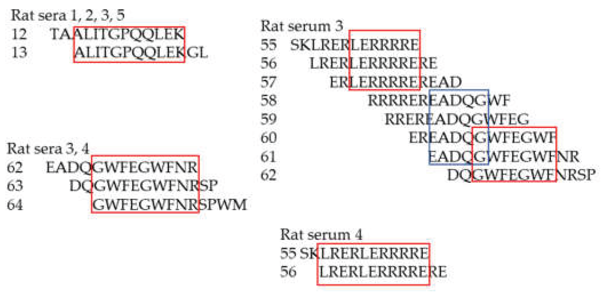 Preprints 177739 g008
