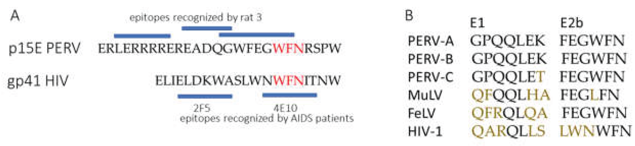 Preprints 177739 g010
