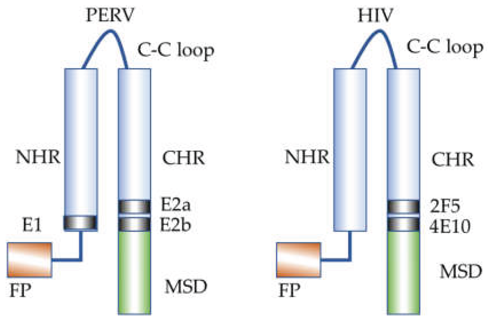 Preprints 177739 g011