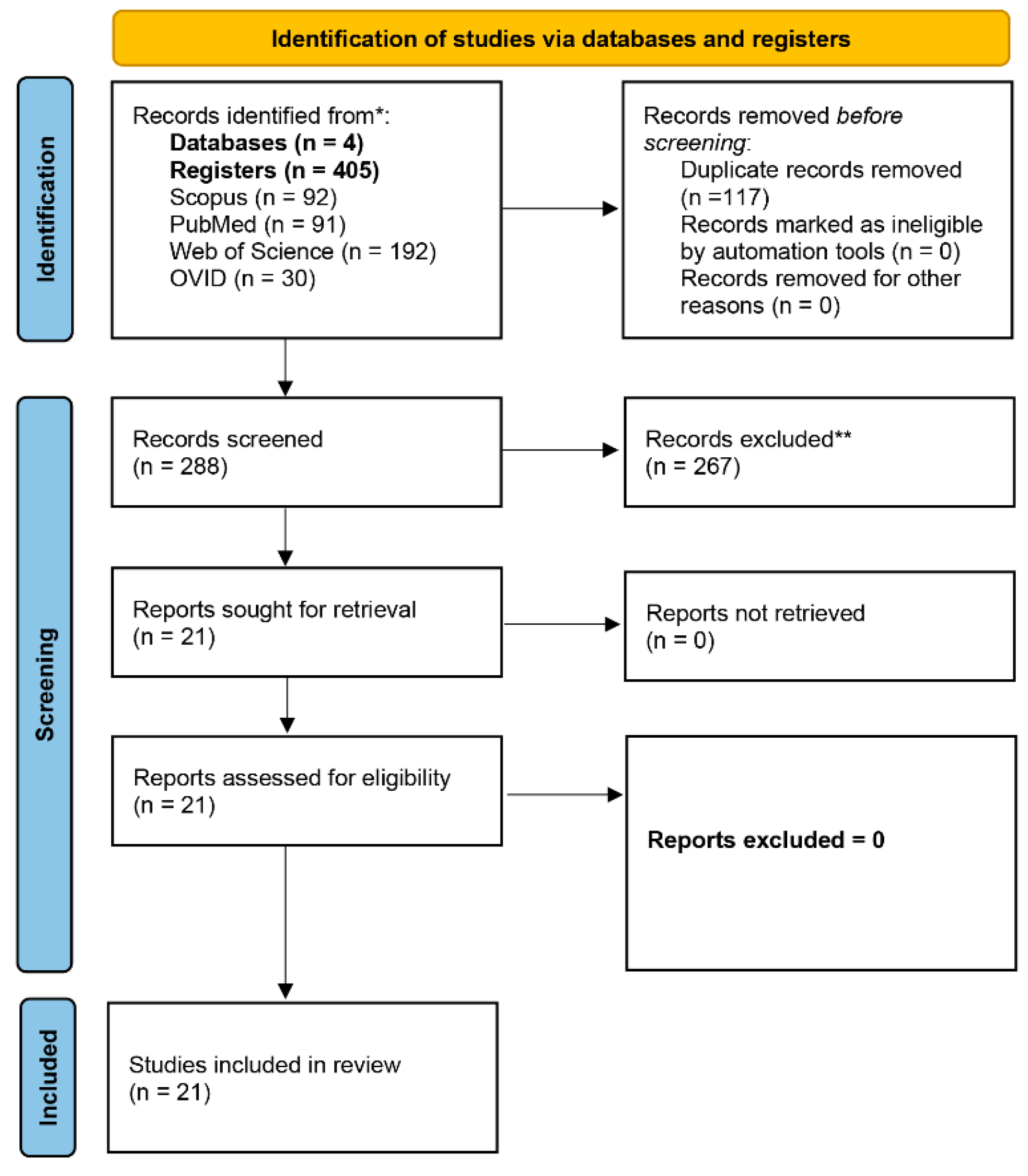 Preprints 159279 g001