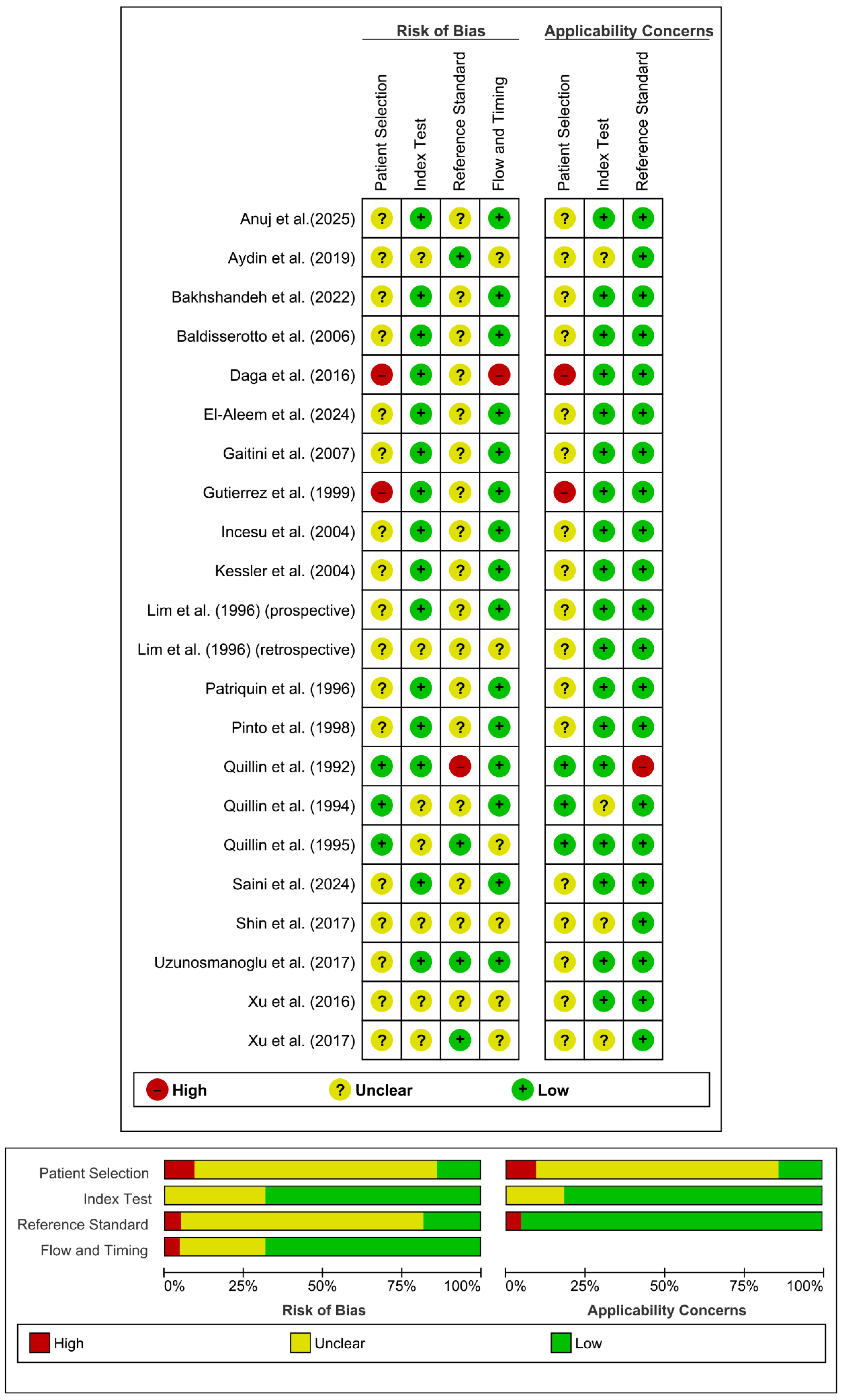 Preprints 159279 g002