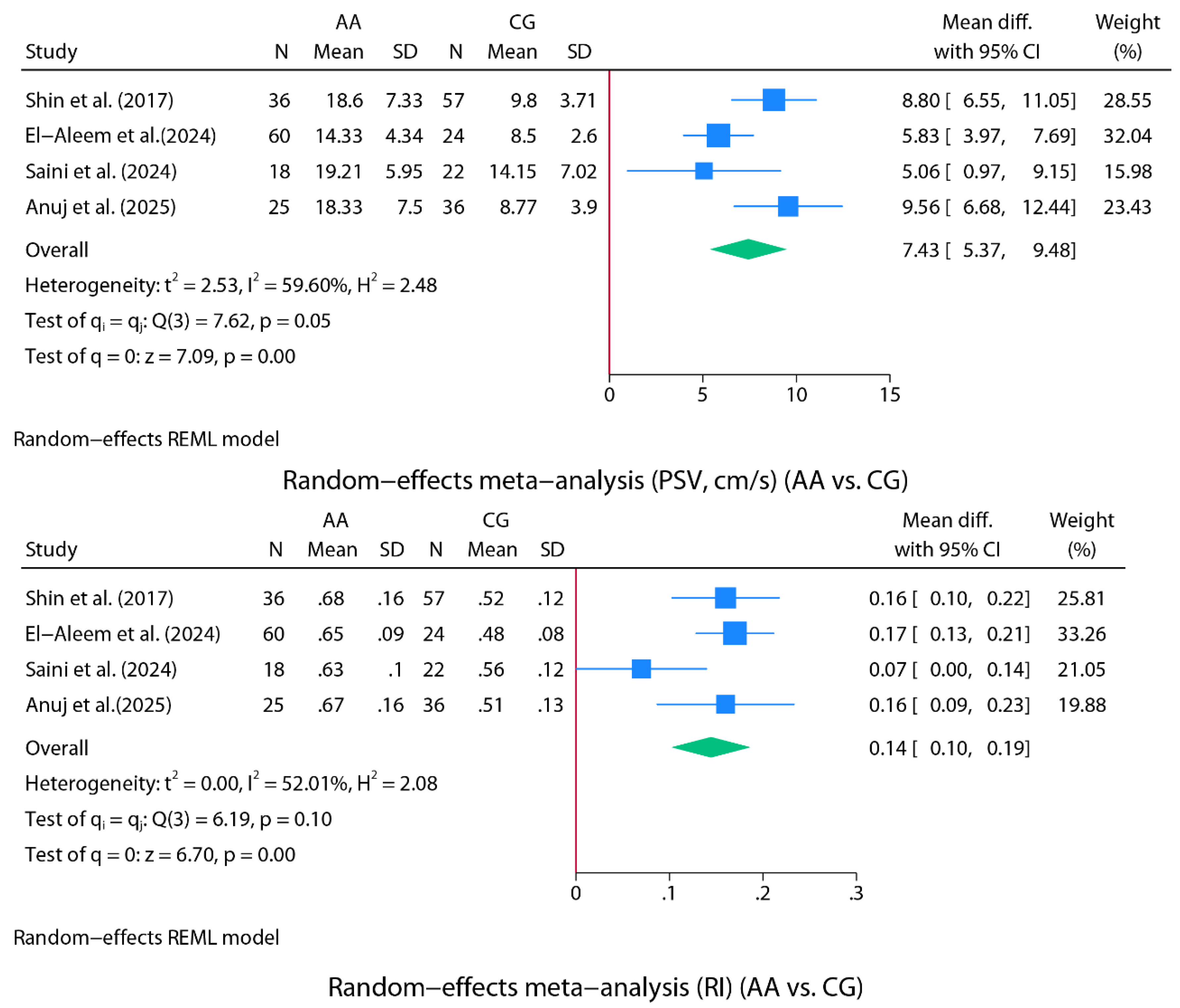 Preprints 159279 g004