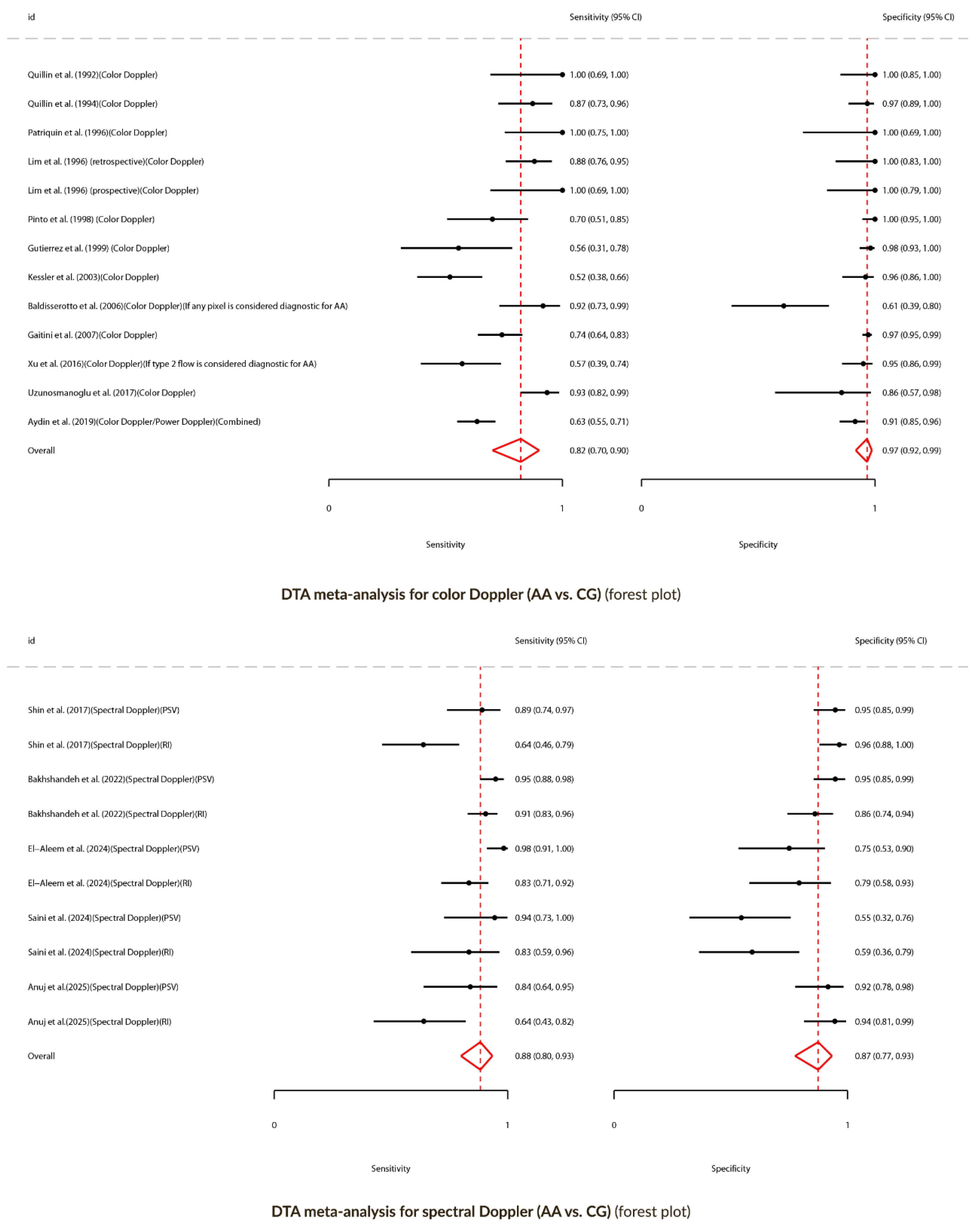 Preprints 159279 g005
