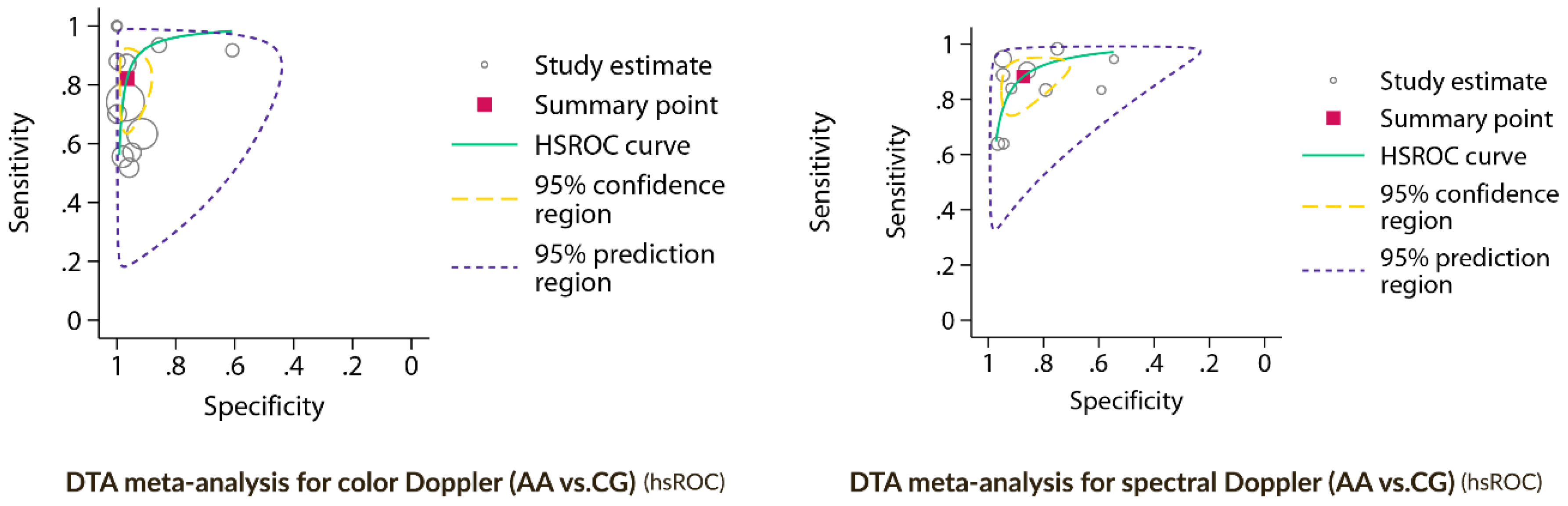Preprints 159279 g006