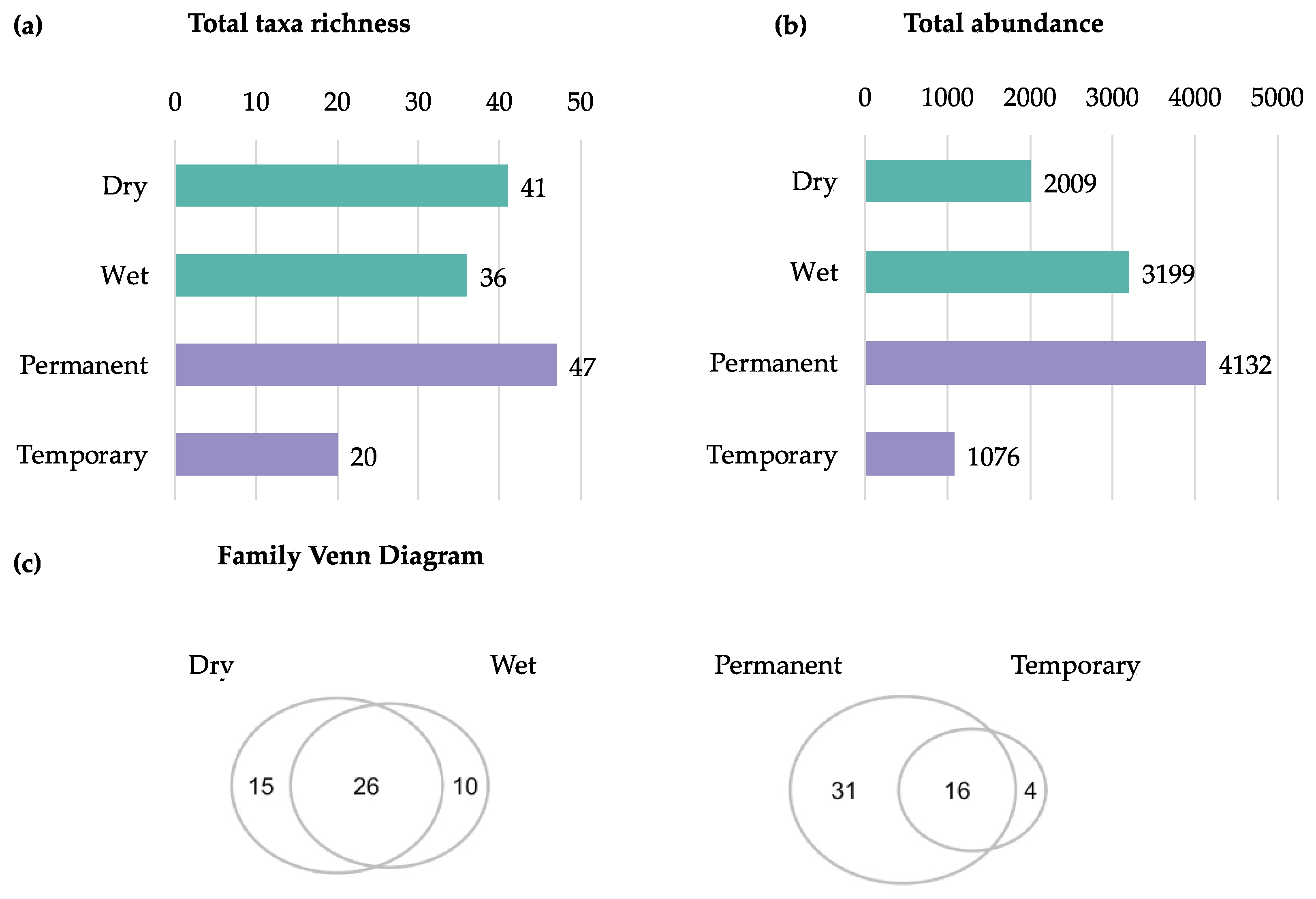 Preprints 165954 g003